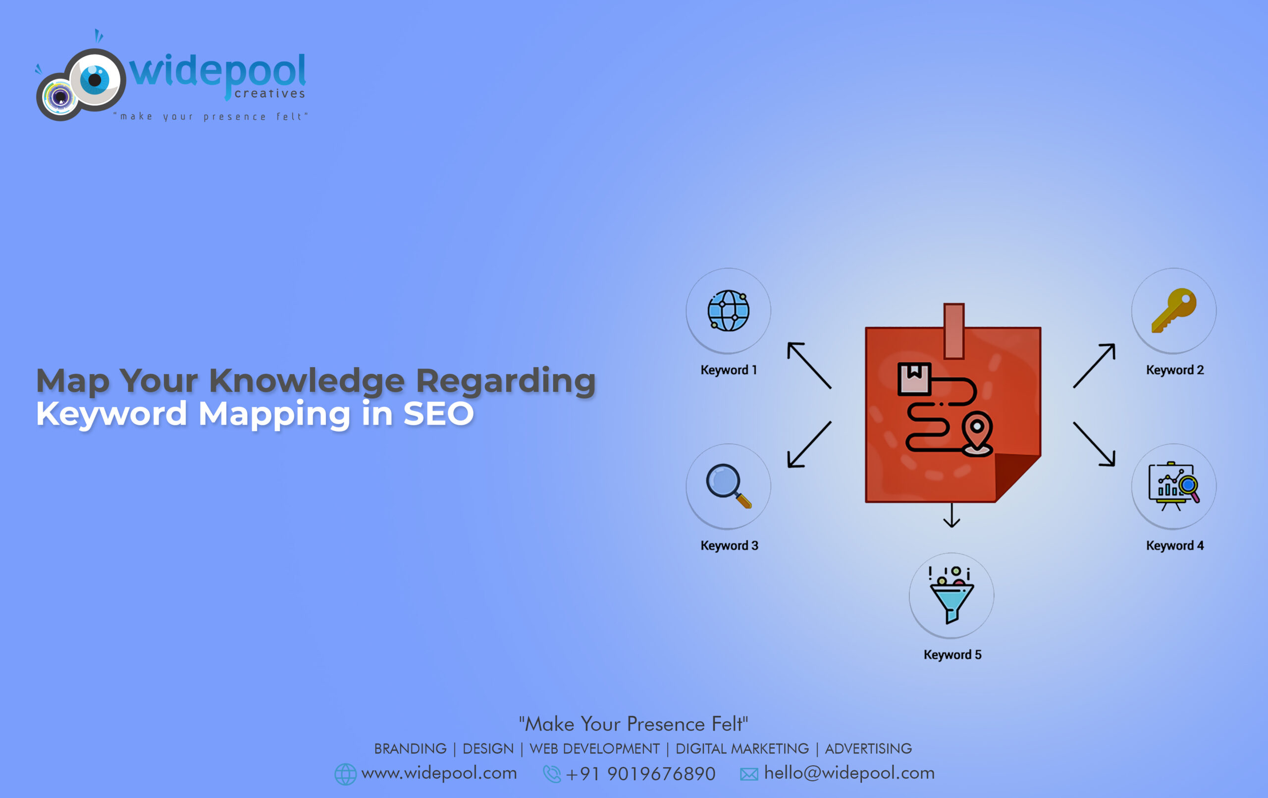 Map Your Knowledge Regarding Keyword Mapping in SEO