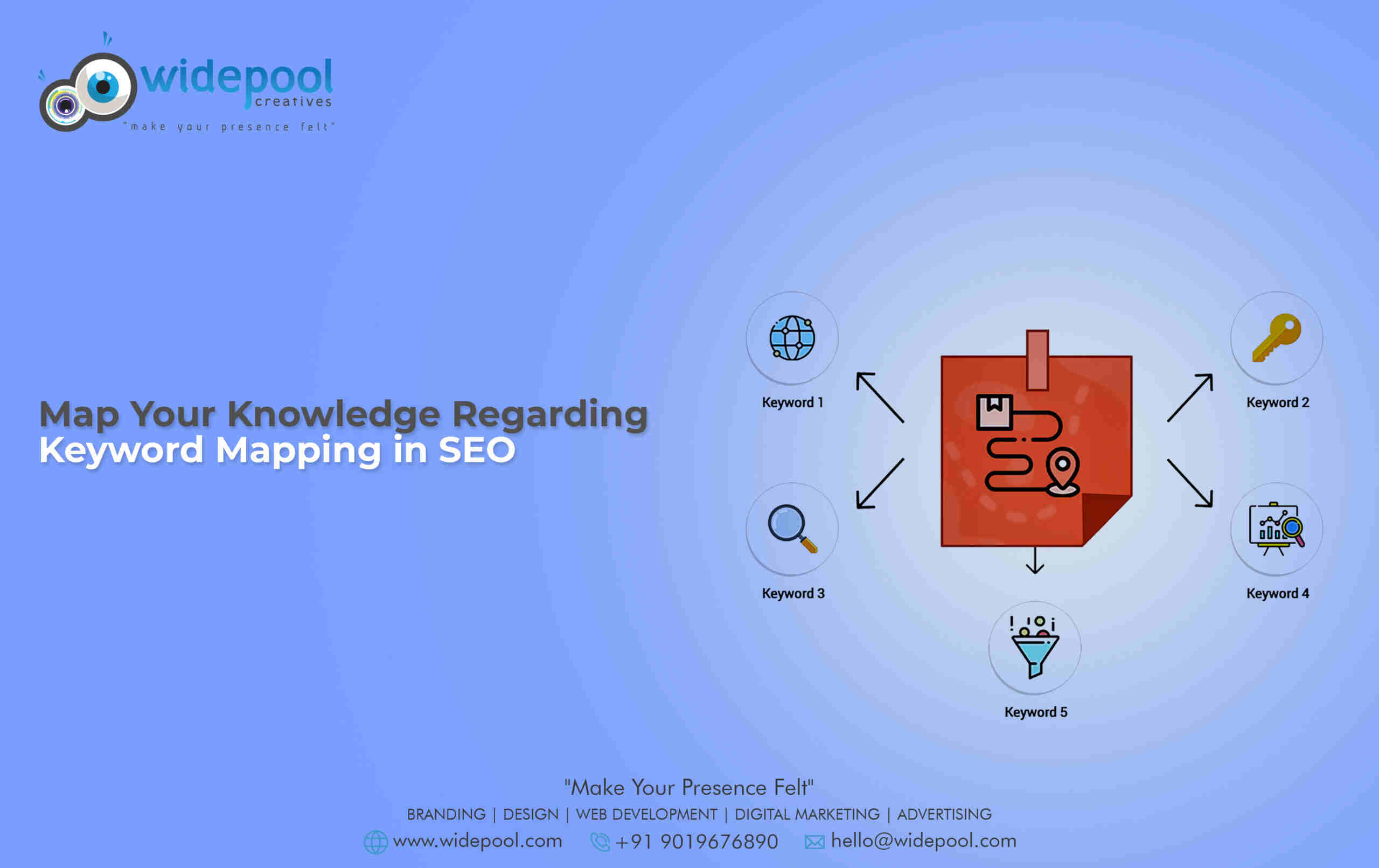 Keyword mapping in SEO is a vital process in search engine optimization (SEO) that helps to optimize website content for targeted keywords.