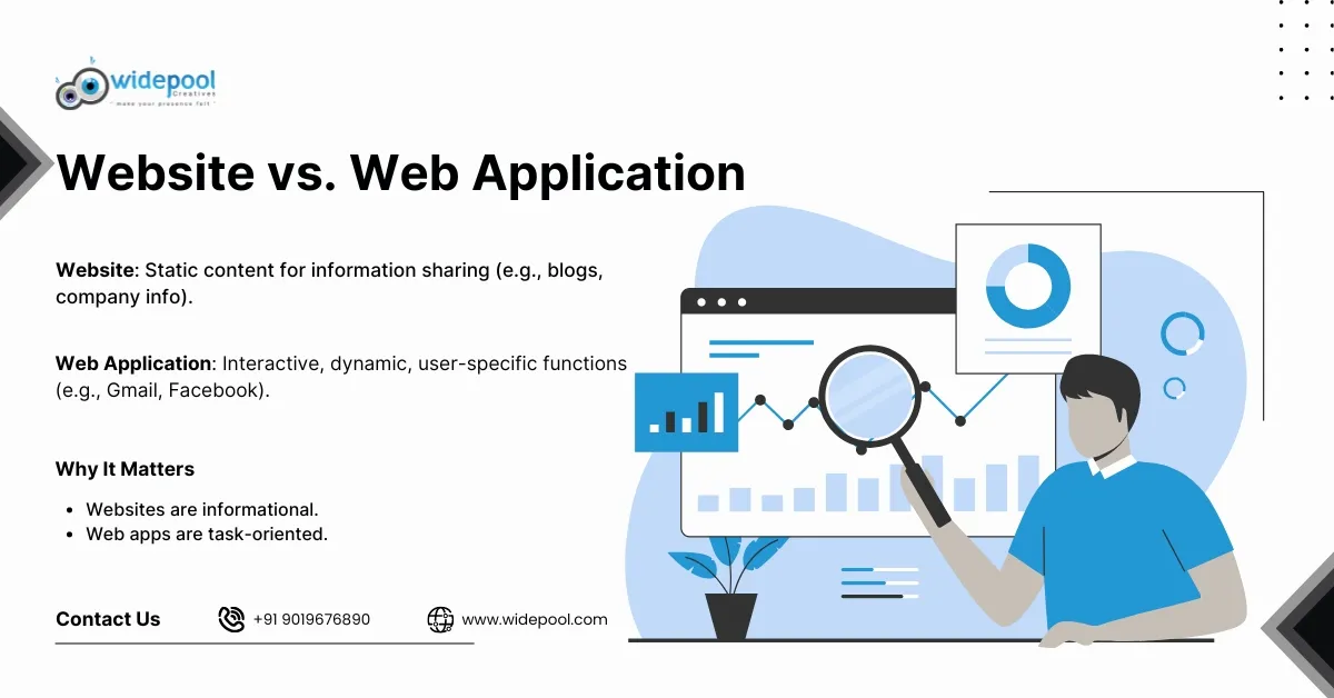 Let us read about website vs application and explore the subtle difference between a website and a web application.