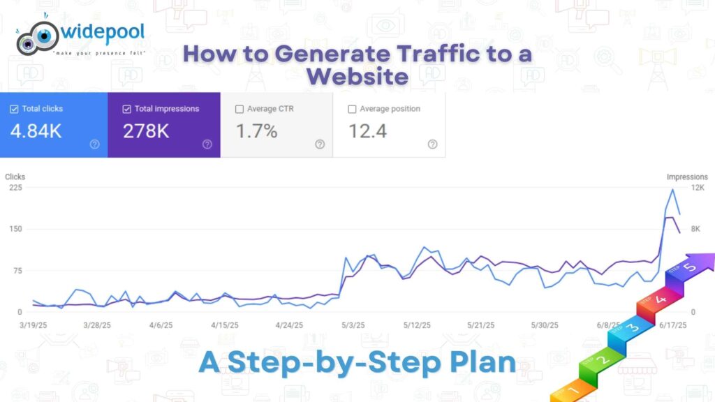 Widepool_How to Generate Traffic to a Website A Step-by-Step Plan