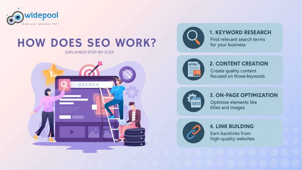 SEO Work