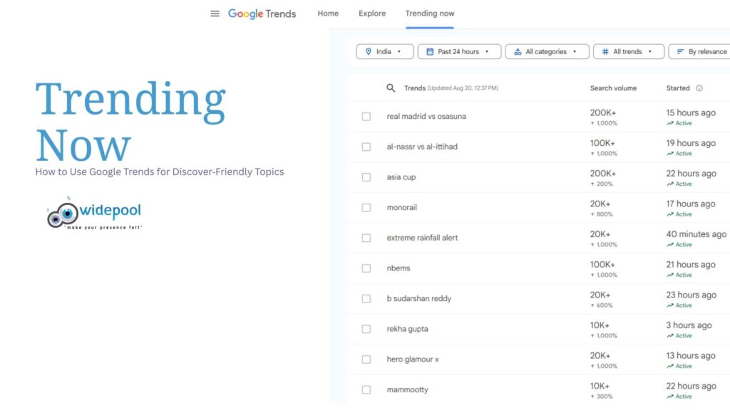 Google Trends