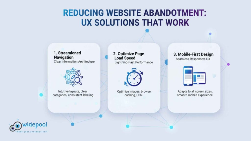 Abandonment ux solutions