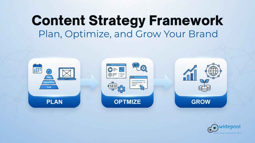 Content strategy