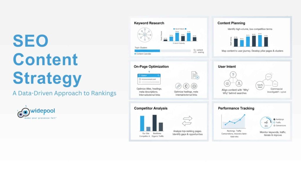 SEO Content Strategy