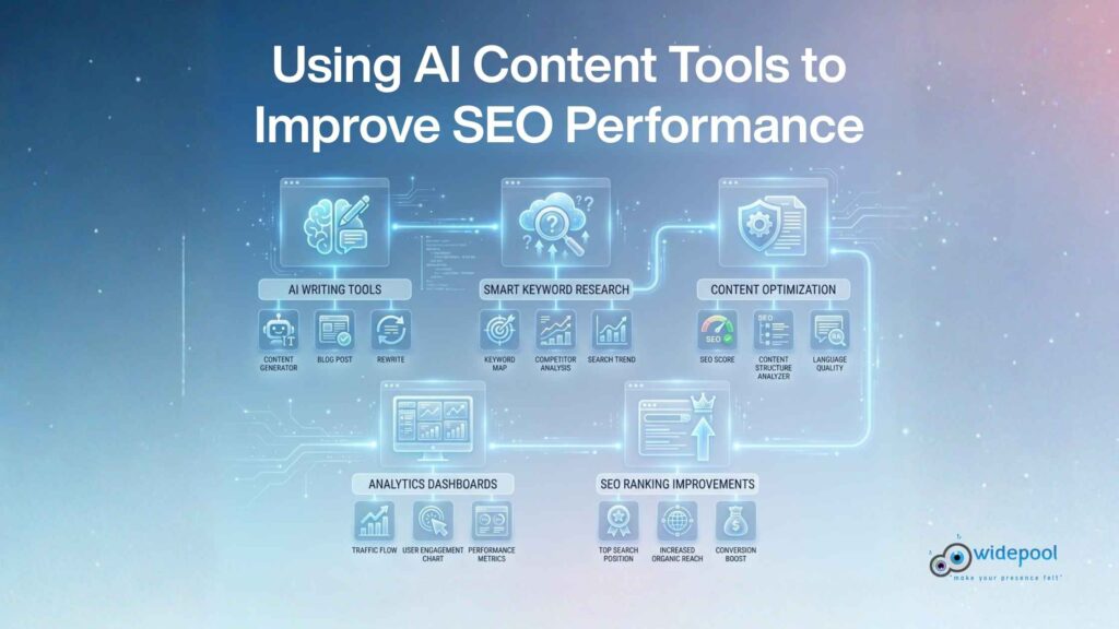Ai Content tool