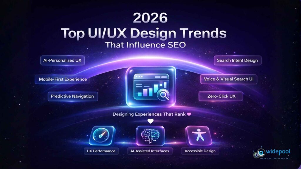 Ui Ux Design
