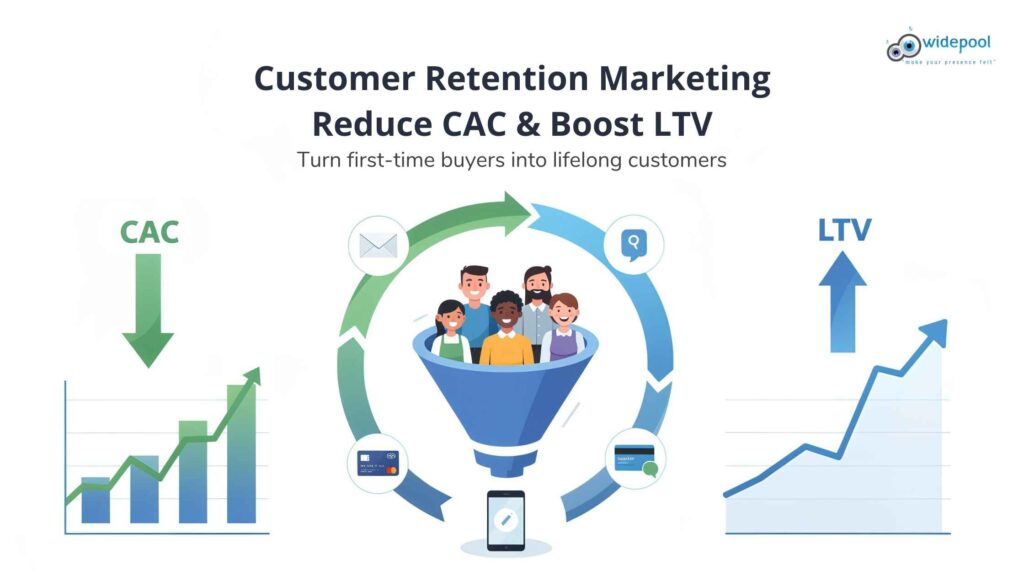 Customer Retention