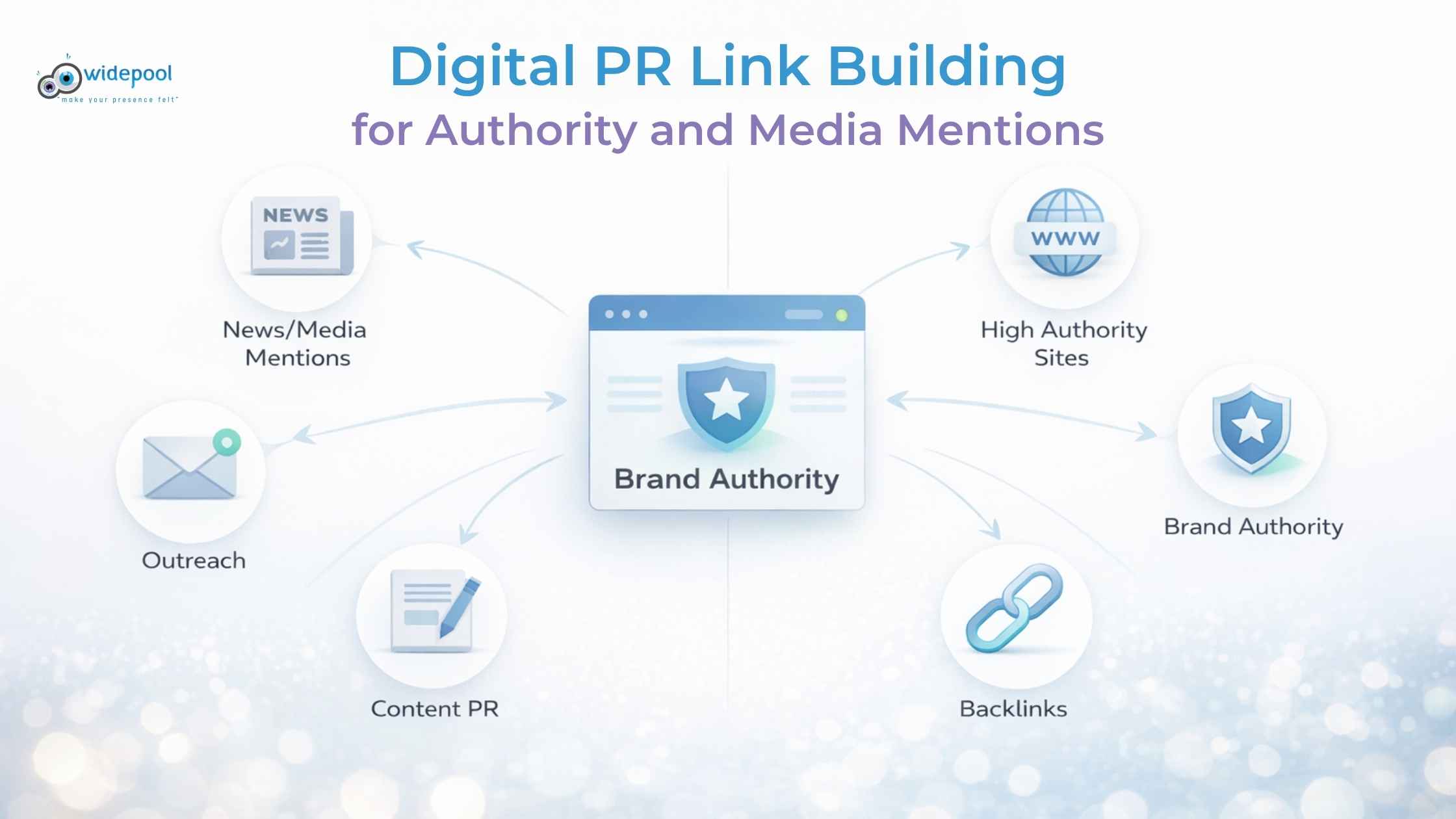 Digital PR Link Building For Authority And Media Mentions