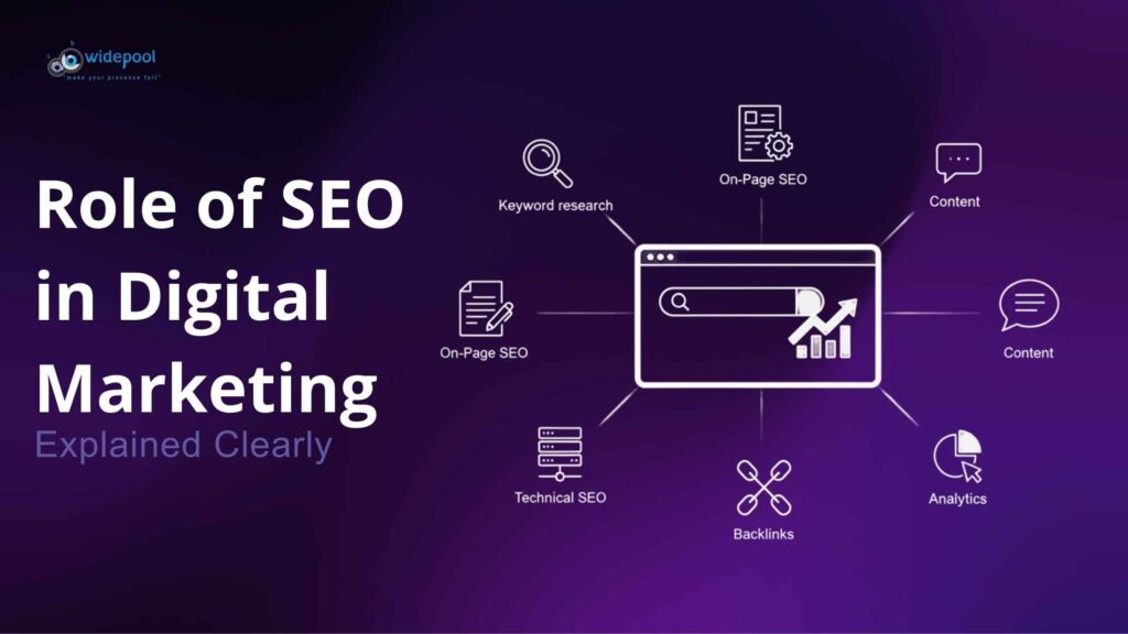Digital Marketing Explained