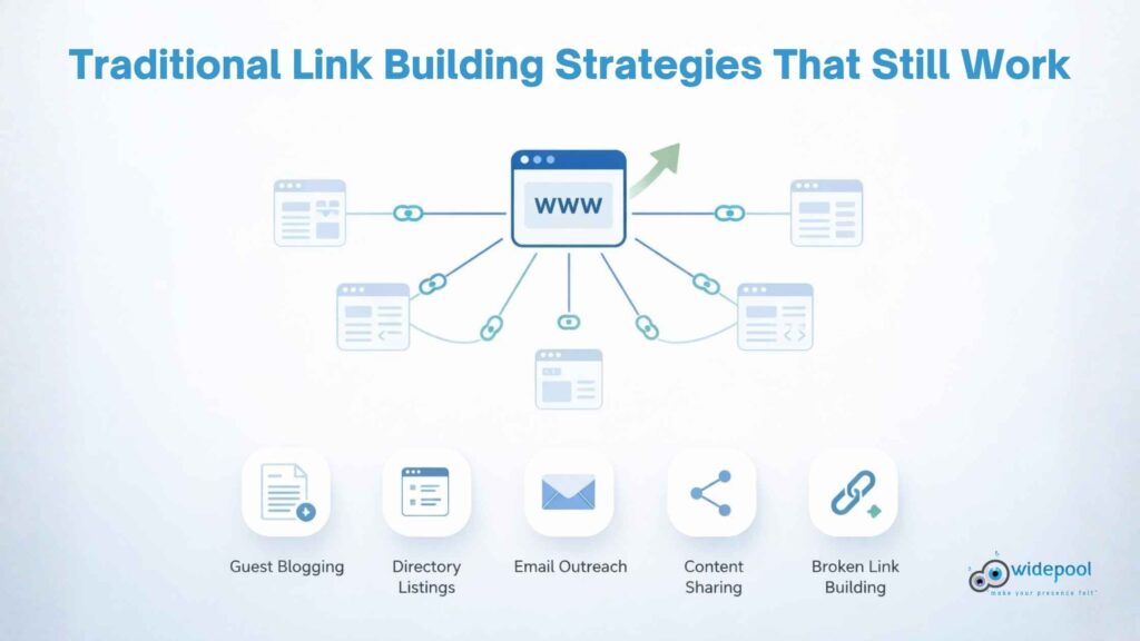 Traditional Link Building