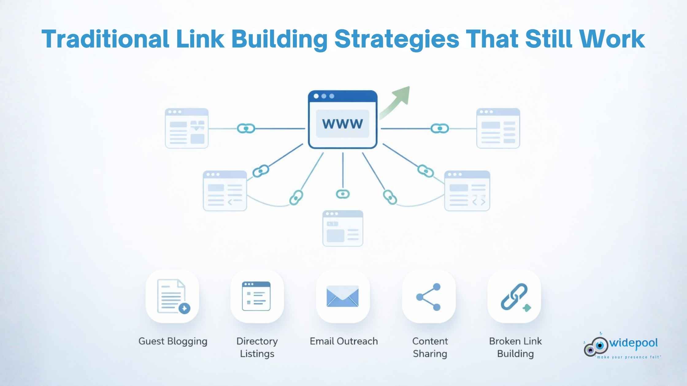 Traditional link building strategies that still work