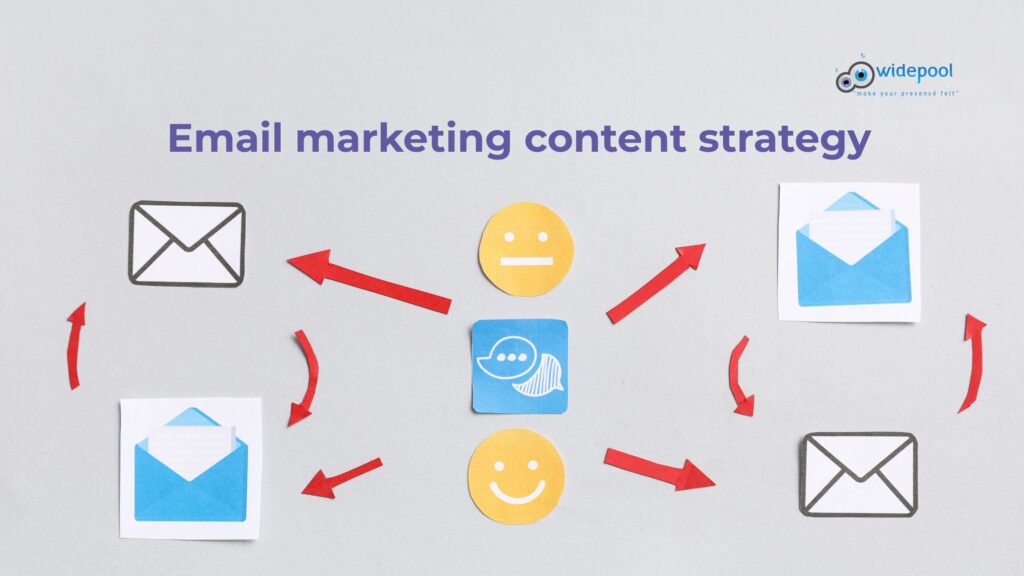 EMAIL MARKETING