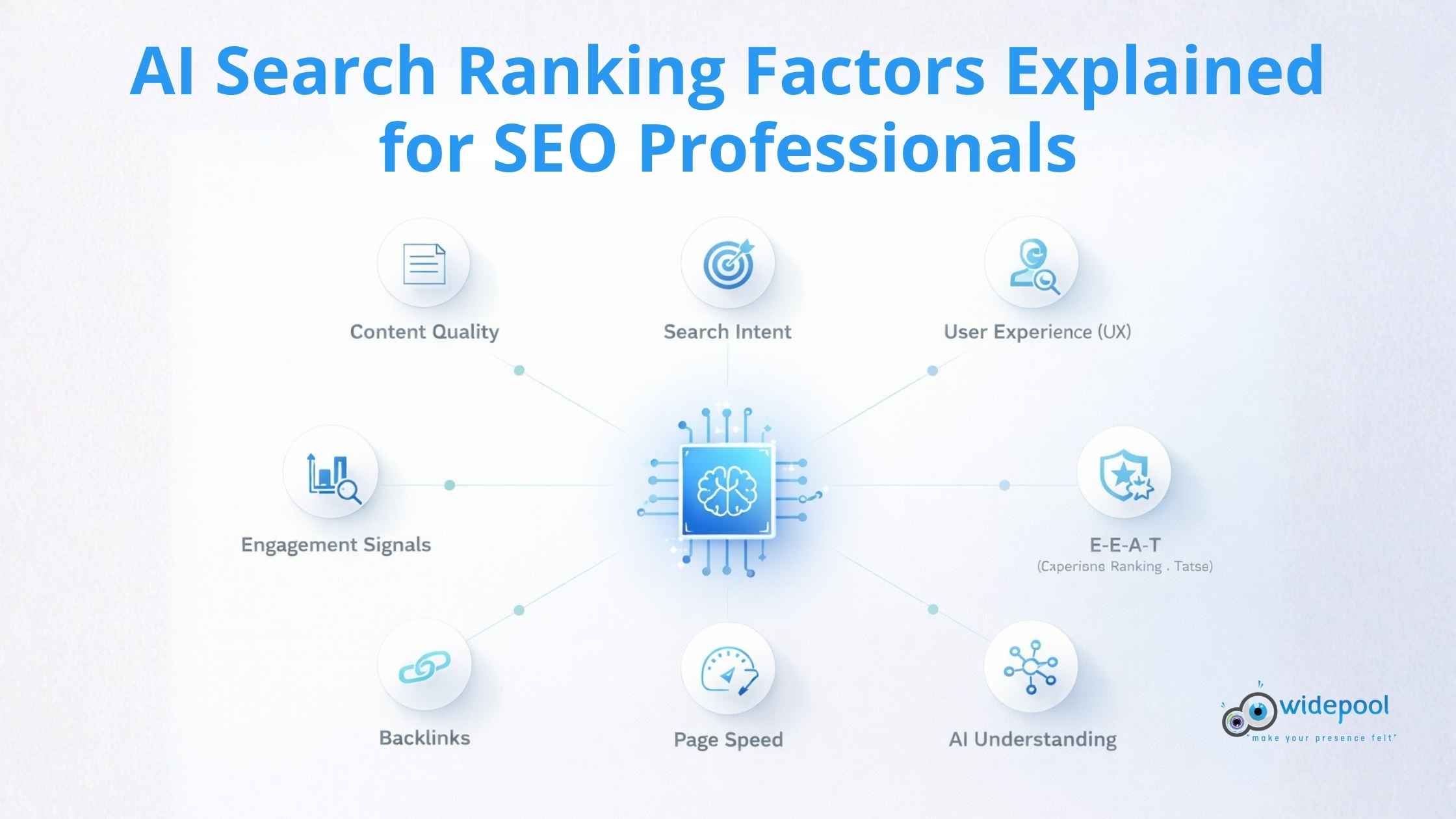 AI search ranking factors explained for SEO professionals