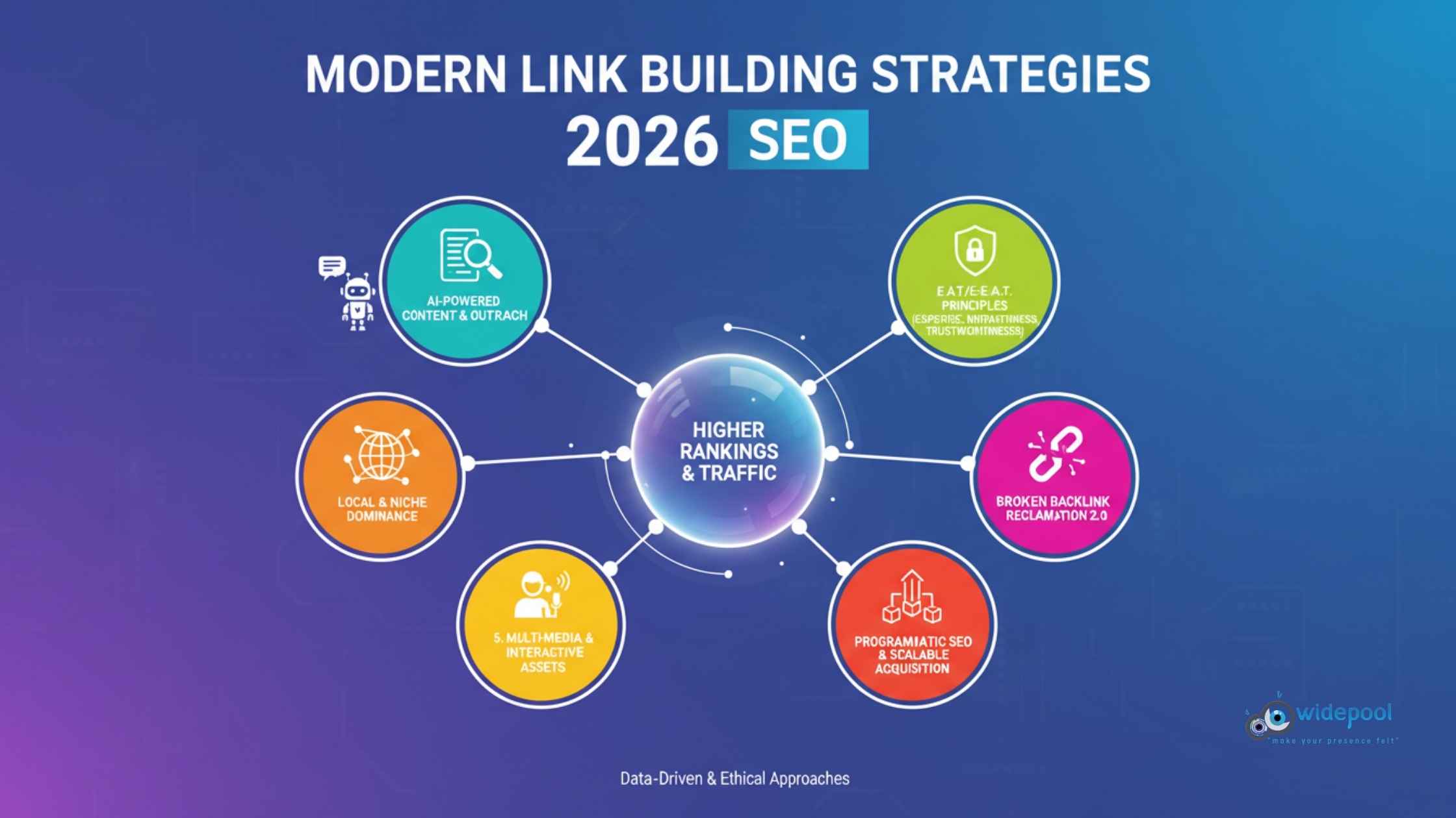 Modern link building strategies for 2026 SEO