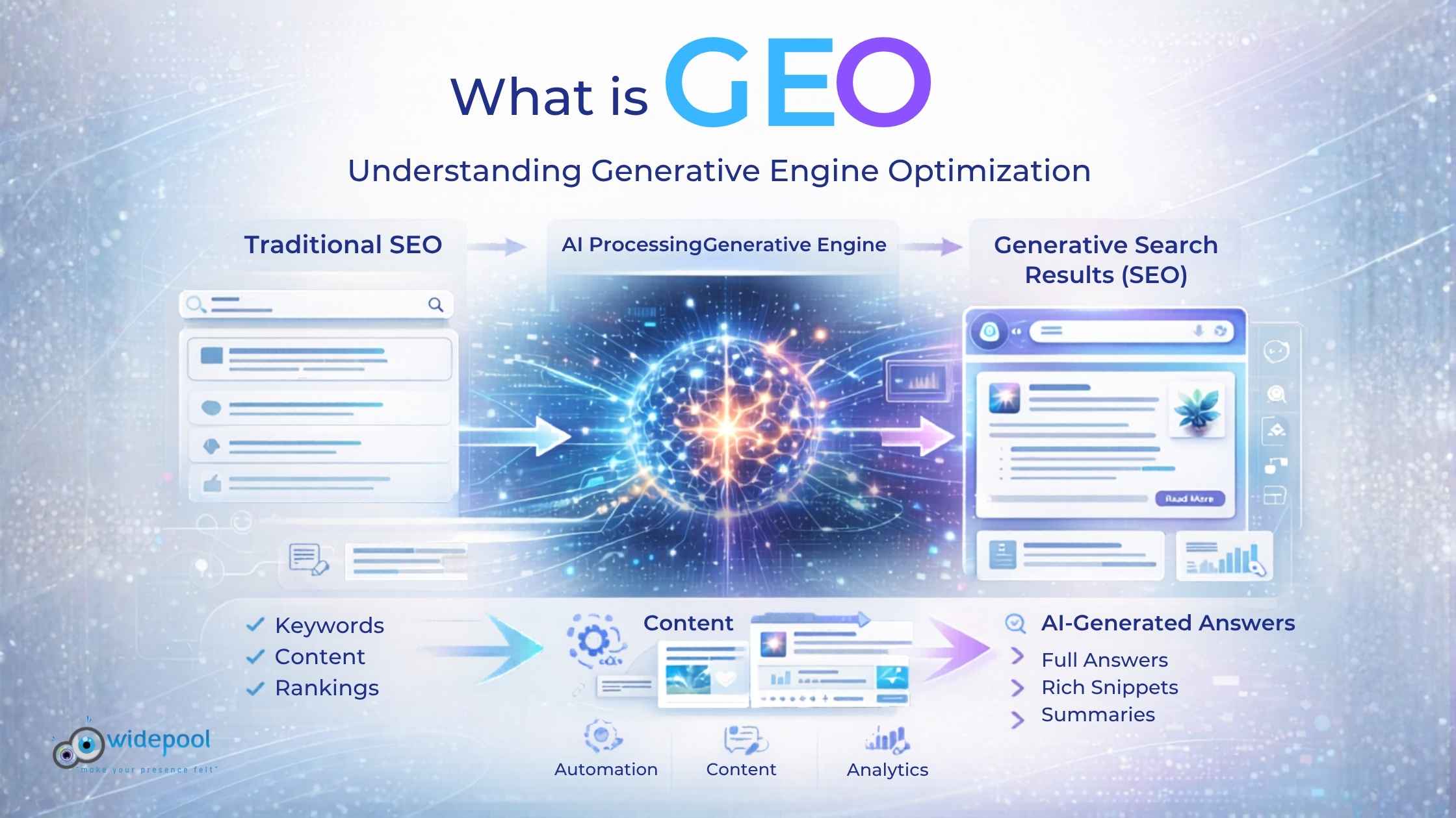 What is GEO? Understanding generative engine optimization