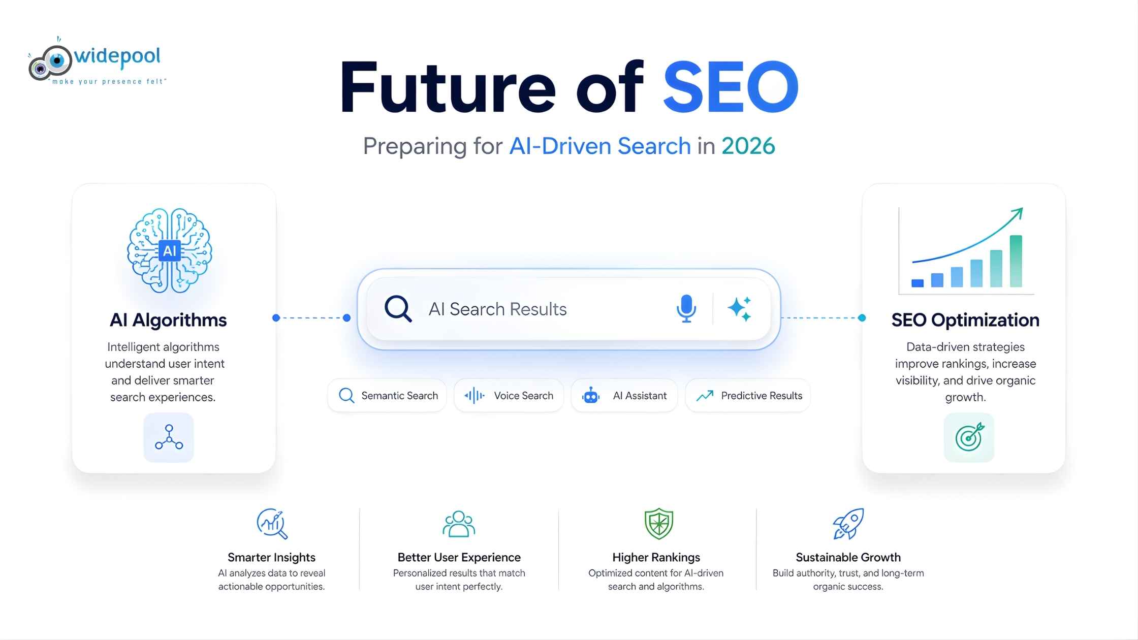 Future of SEO: Preparing for AI-Driven Search in 2026