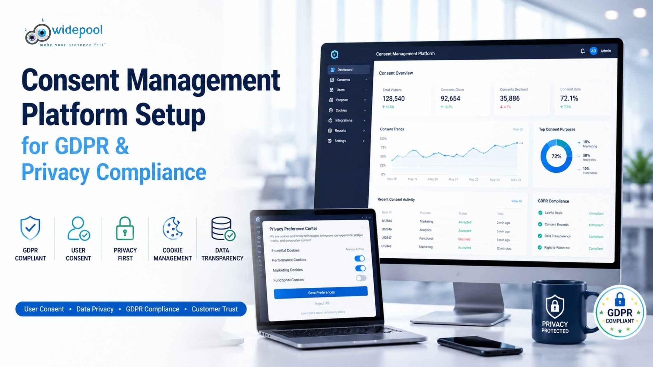 Consent Management Platform Setup for GDPR & Privacy Compliance