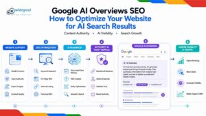 Google AI Overviews SEO: How to Optimize Your Website for AI Search Results