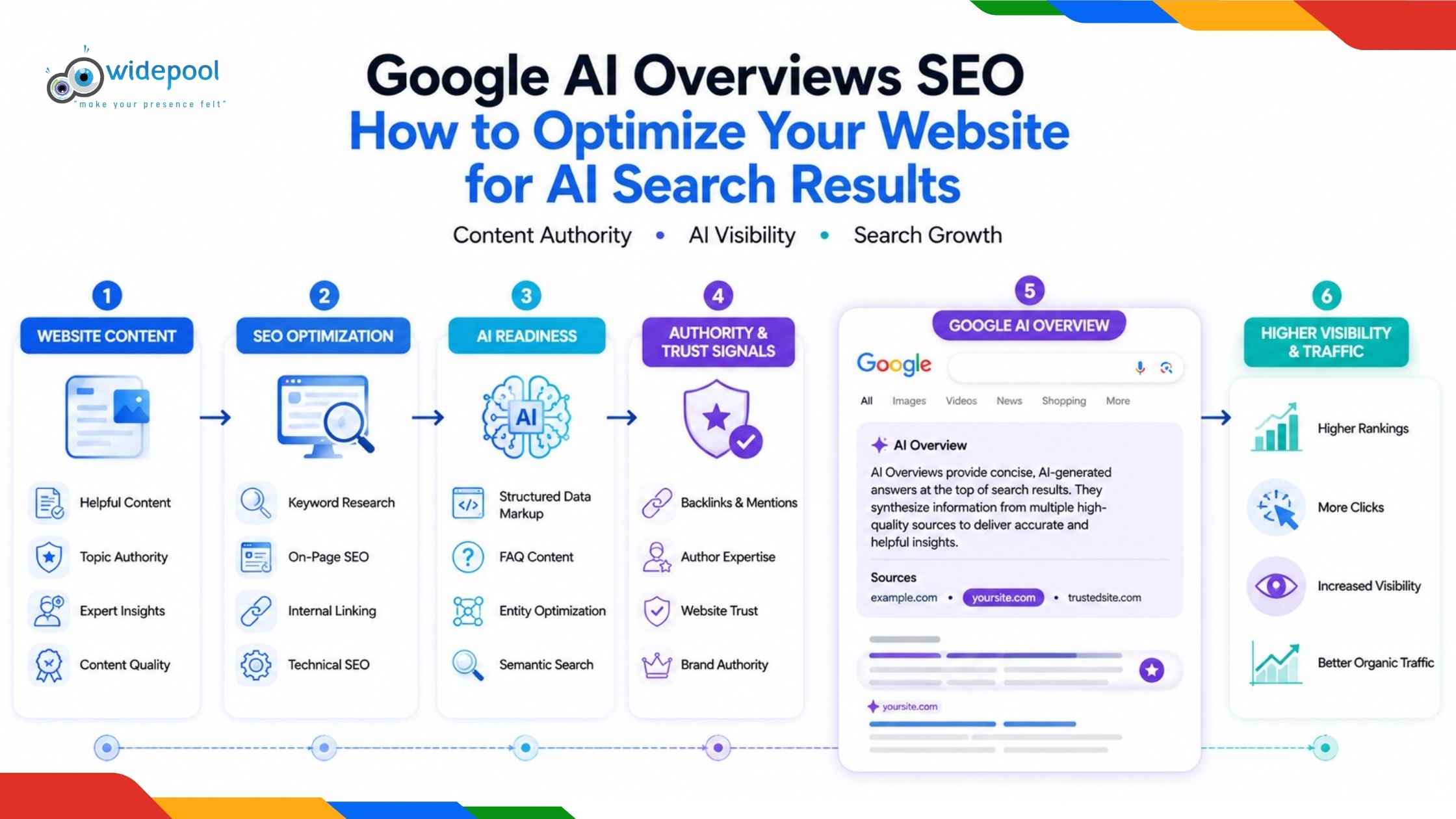 Google AI Overviews SEO: How to Optimize Your Website for AI Search Results