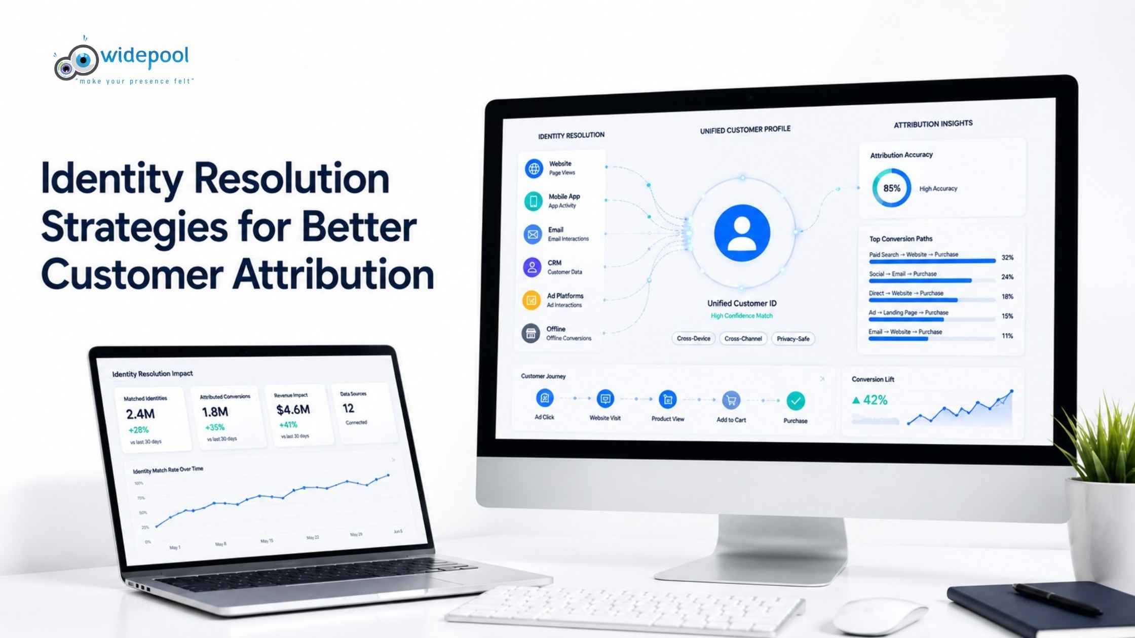 Identity Resolution Strategies for Better Customer Attribution