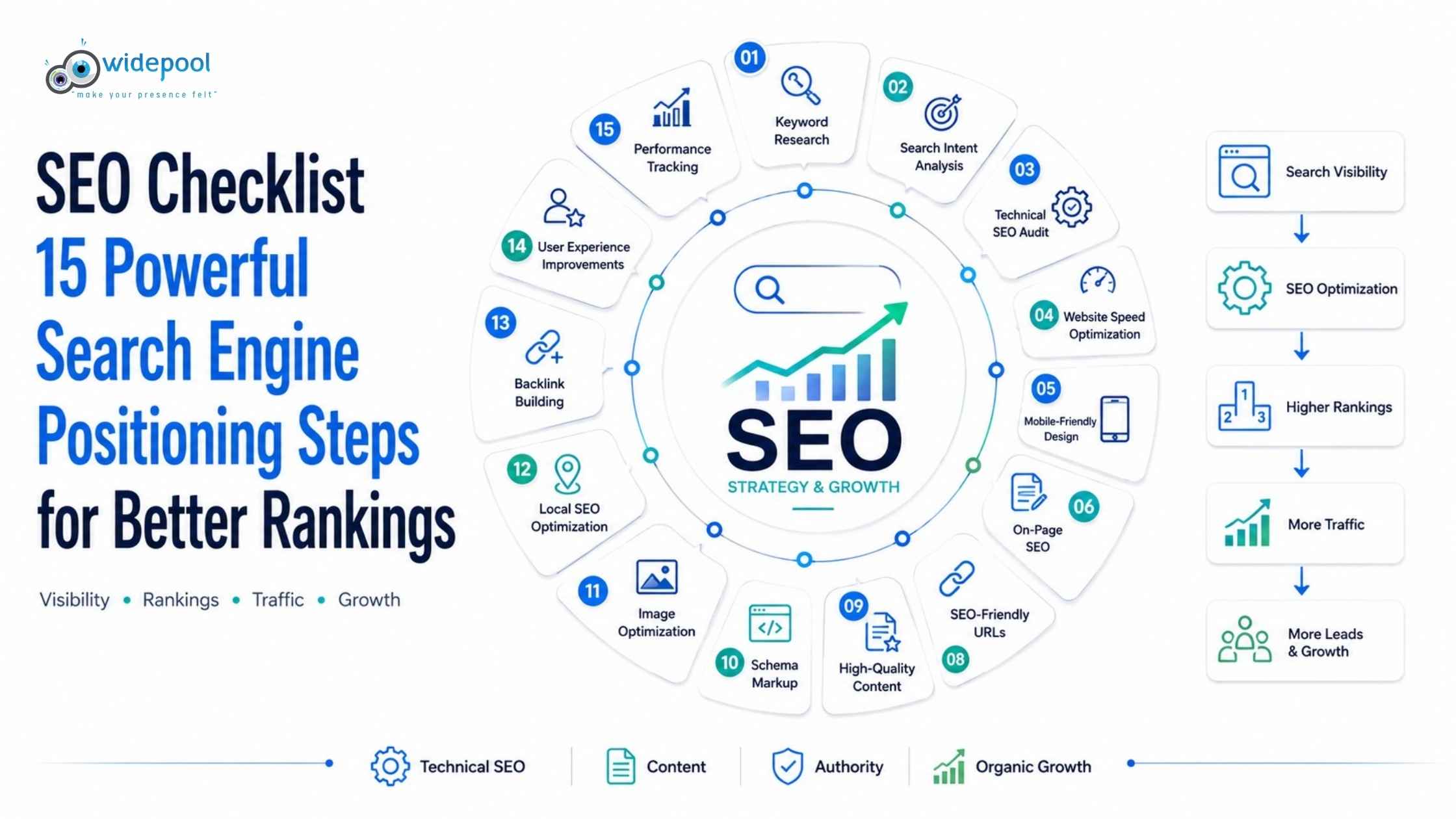 SEO Checklist: 15 Powerful Search Engine Positioning Steps for Better Rankings