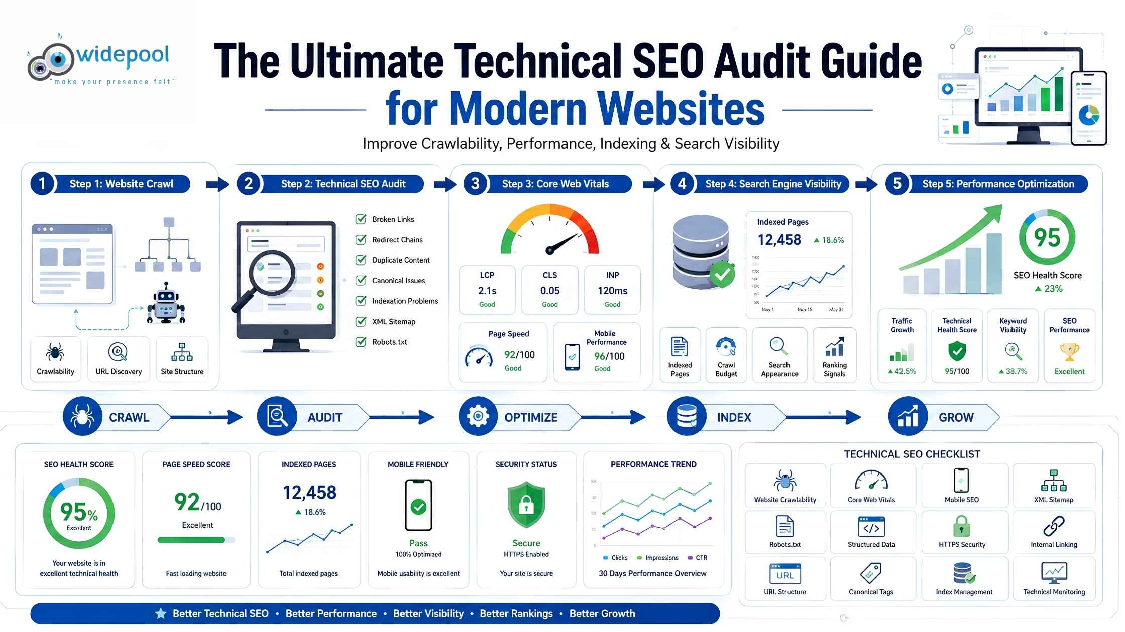 The Ultimate Technical SEO Audit Guide for Modern Websites
