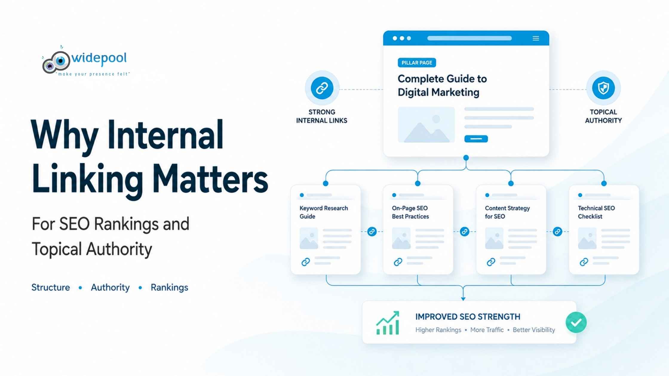 Why Internal Linking Matters for SEO Rankings and Topical Authority