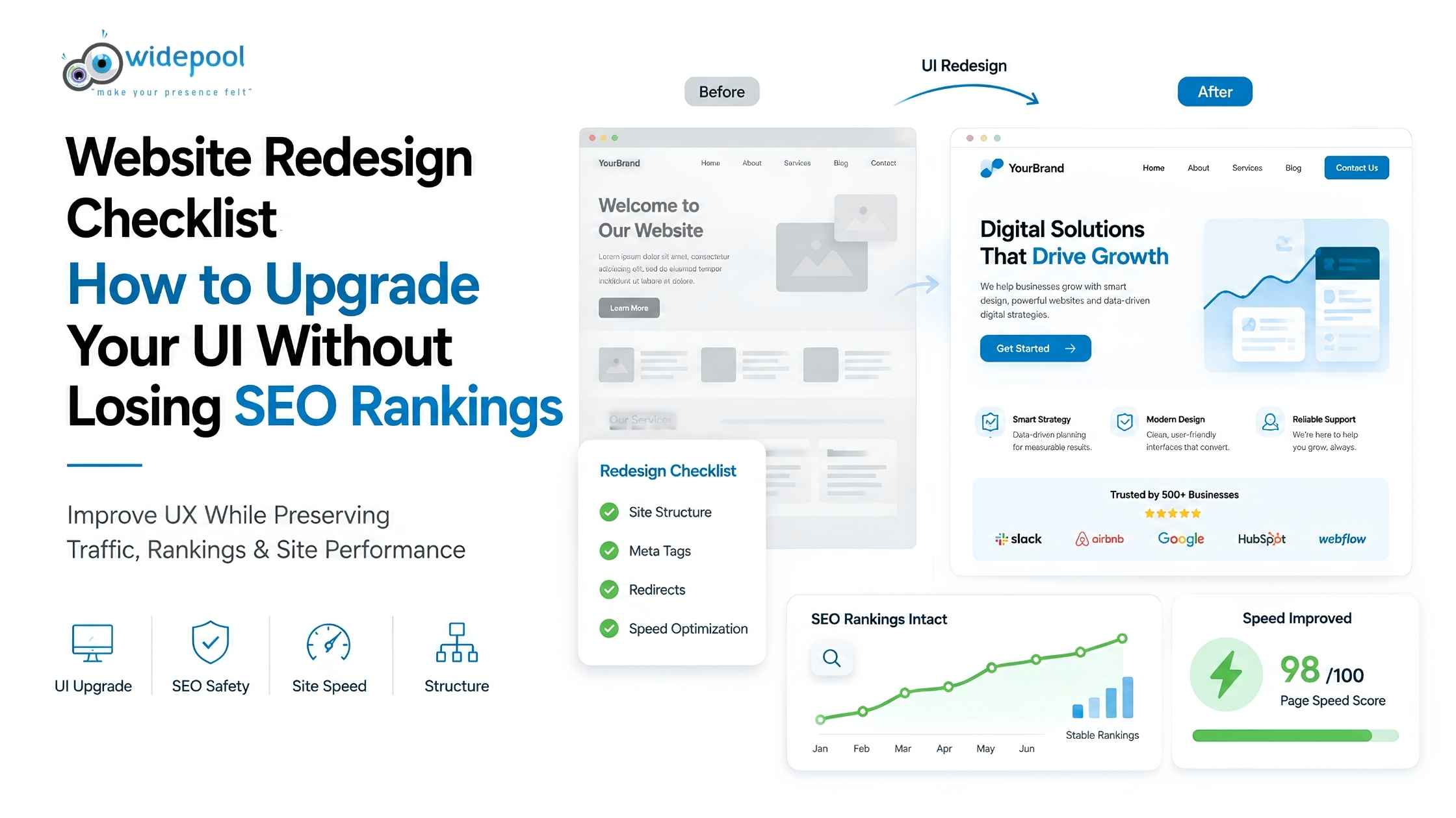 Website Redesign Checklist: How to Upgrade Your UI Without Losing SEO Rankings