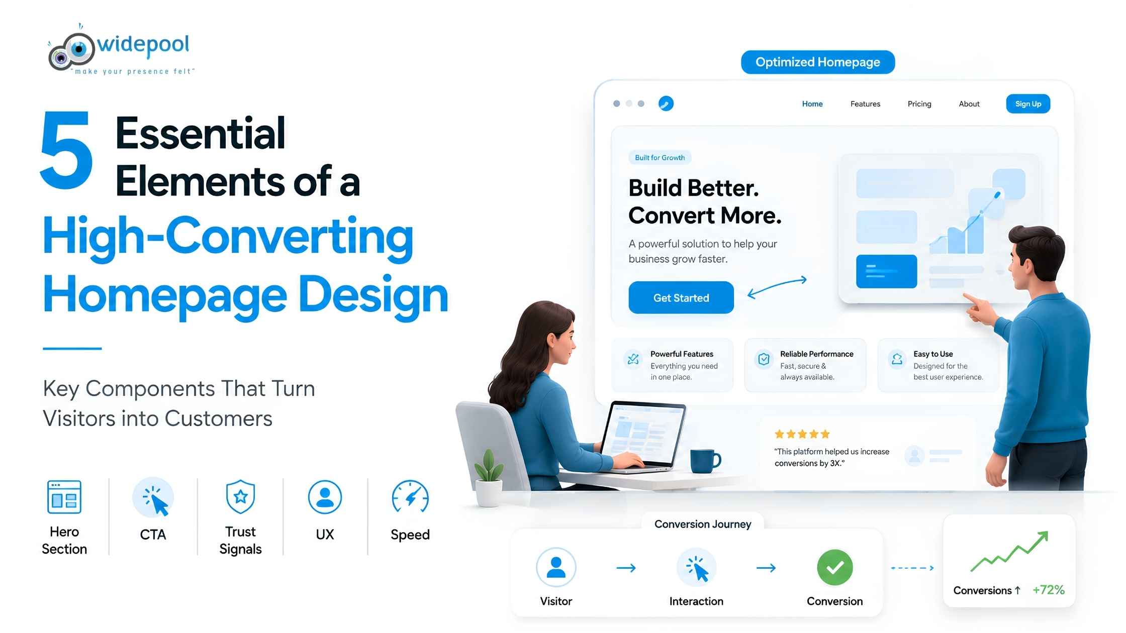 5 Essential Elements of a High-Converting Homepage Design