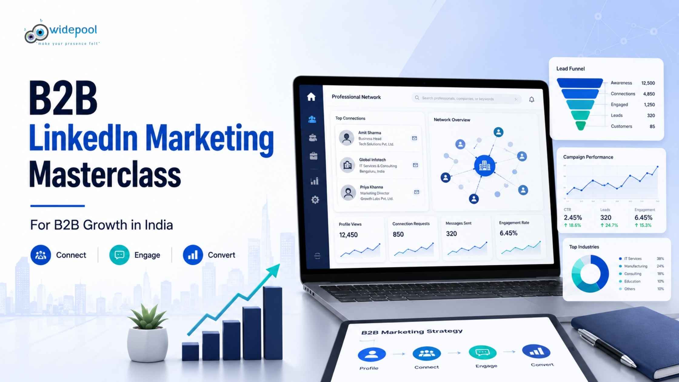 B2B LinkedIn Marketing Masterclass for Indian Businesses