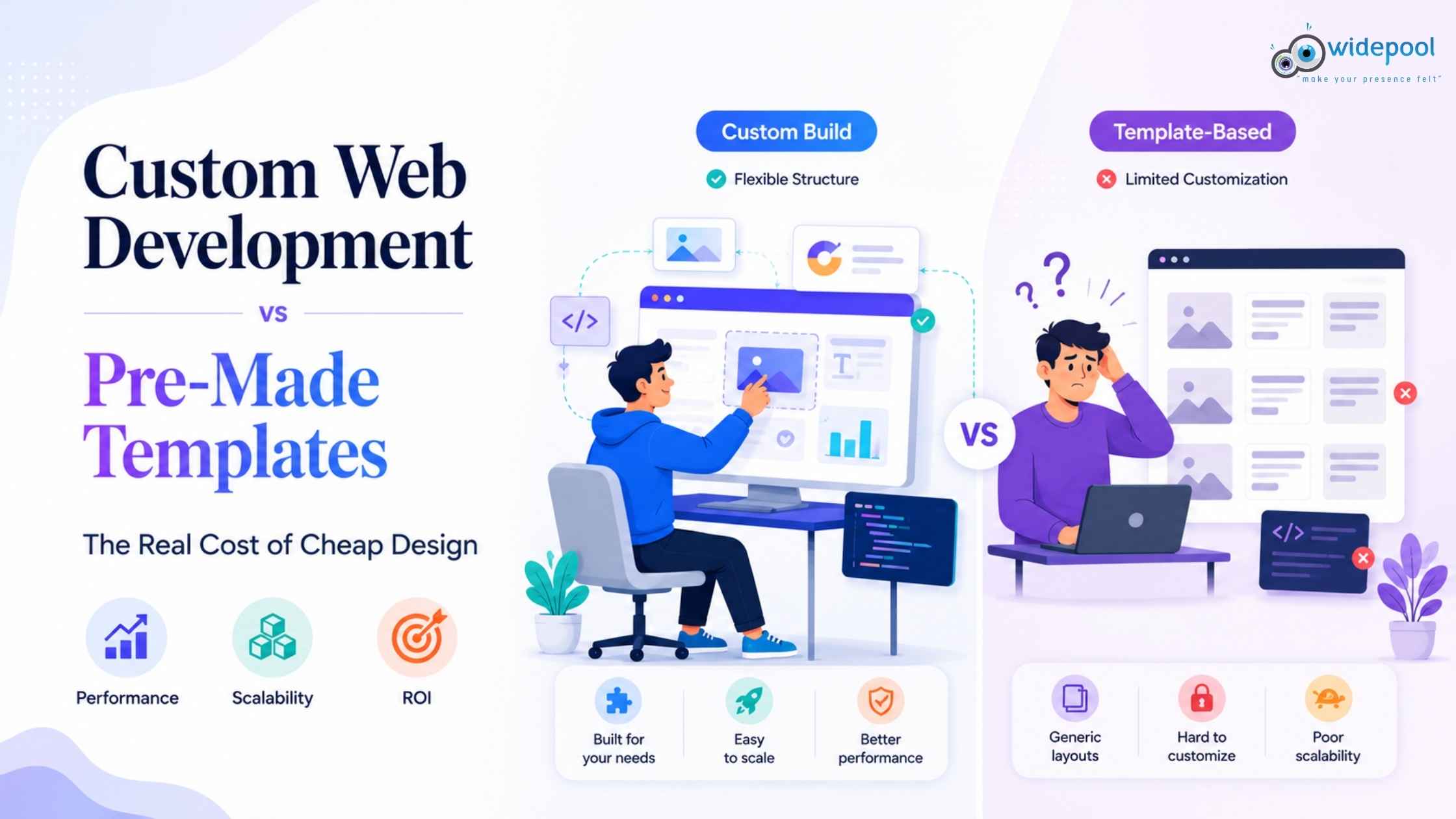 Custom Web Development vs Pre-Made Templates: The Real Cost of Cheap Design