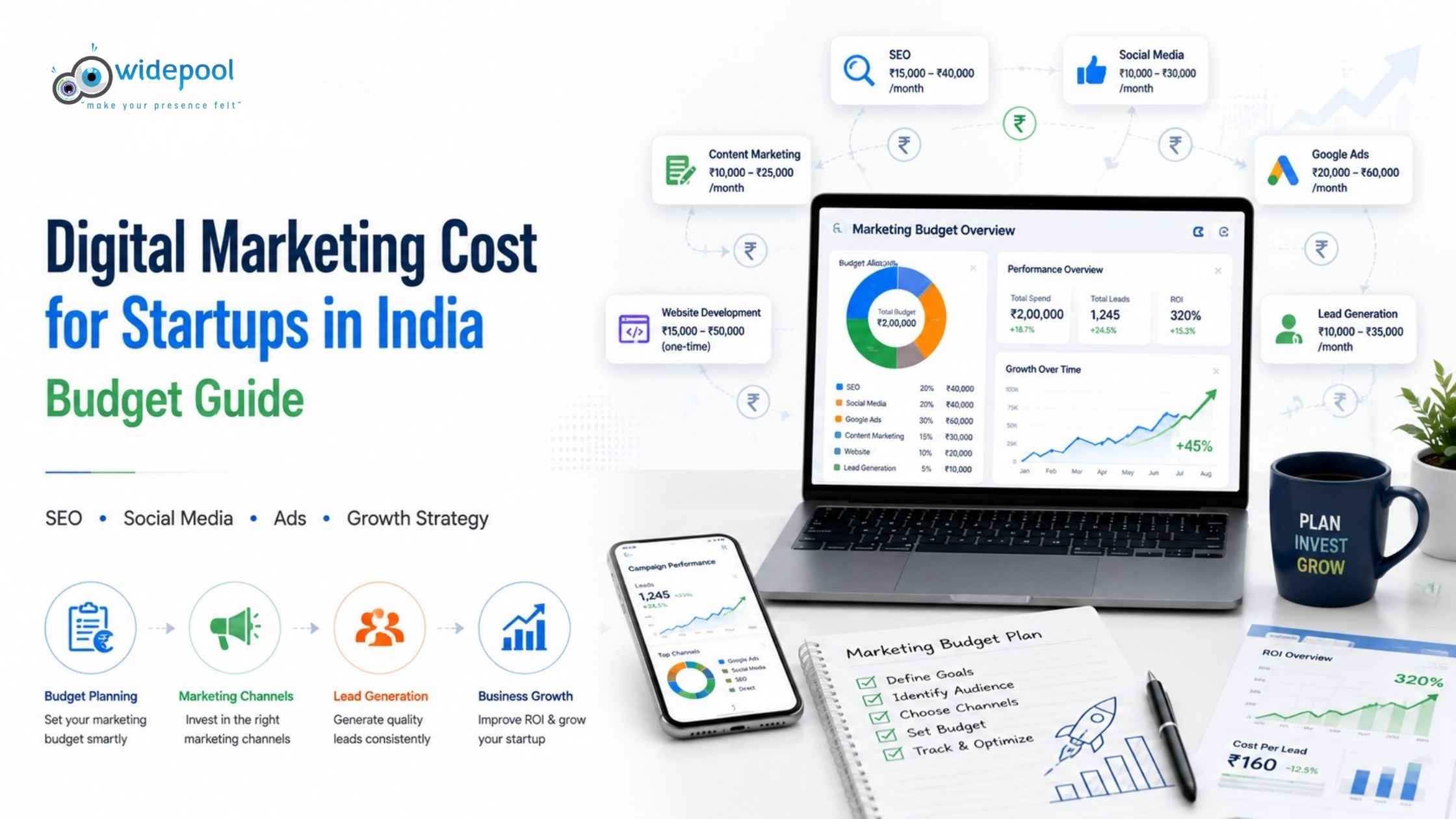 Digital Marketing Cost for Startups in India: Budget Guide