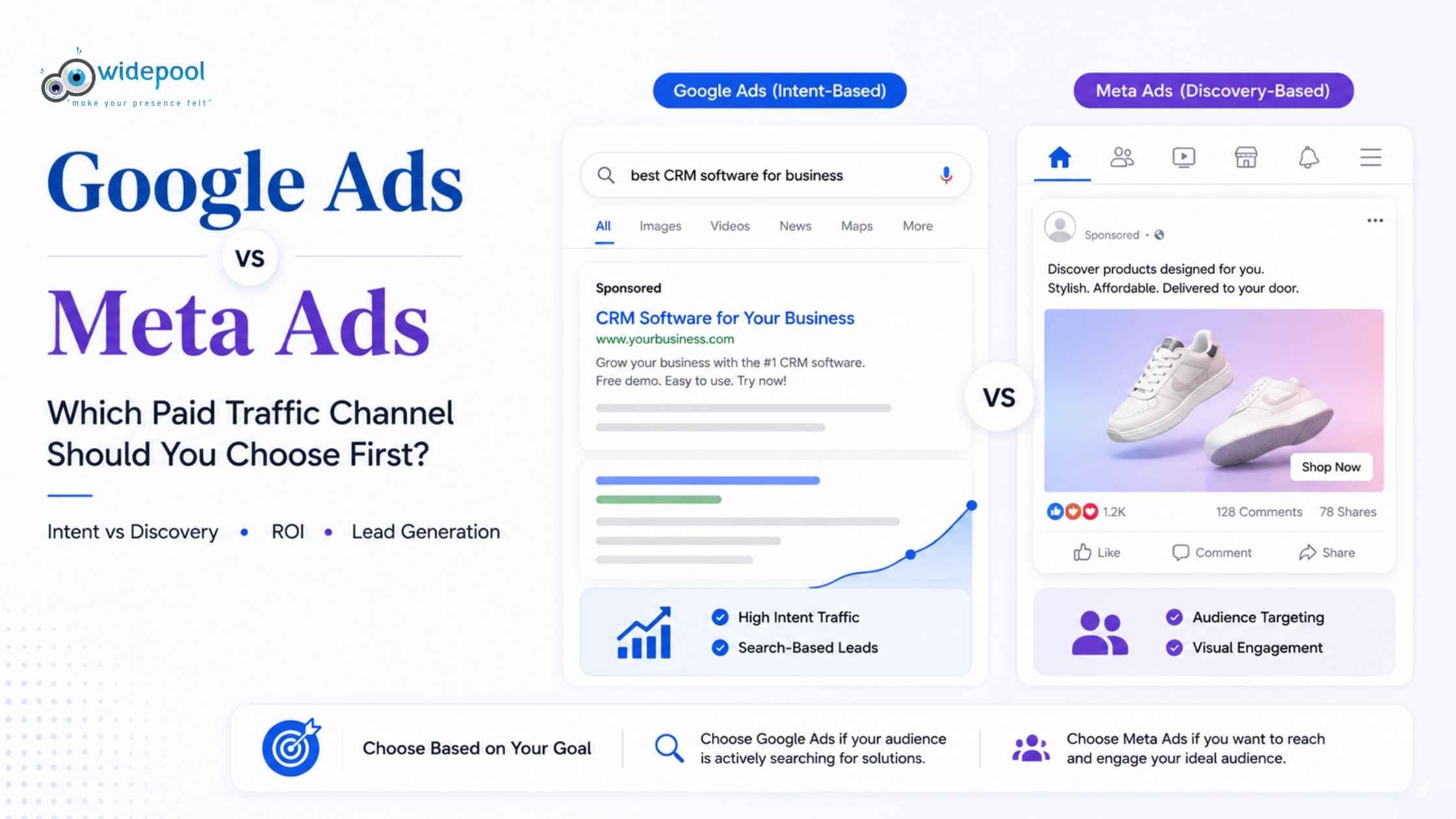 Google Ads vs Meta Ads: Which Paid Traffic Channel Should You Choose First?