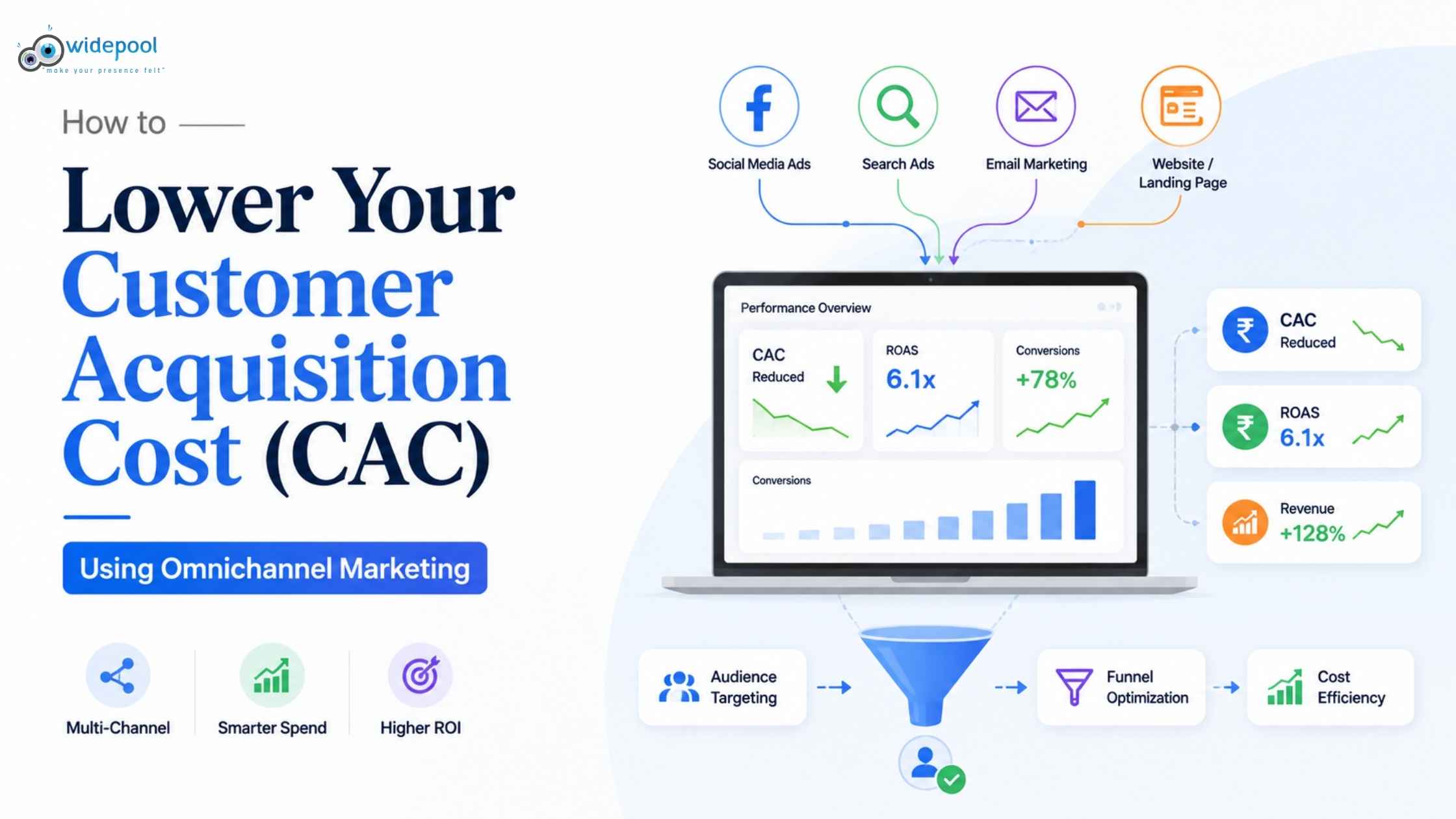 How to Lower Your Customer Acquisition Cost (CAC) Using Omnichannel Marketing