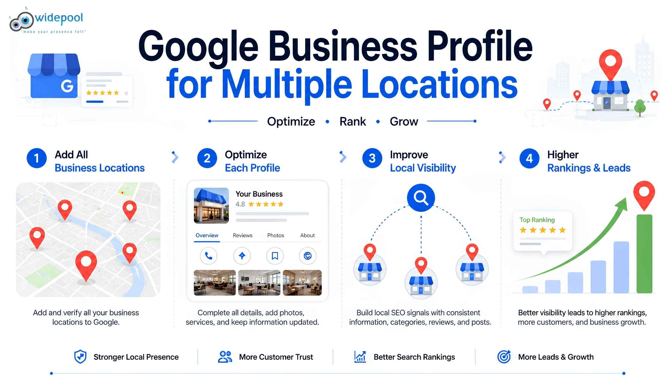 How to Optimize Google Business Profile for Multiple Branches
