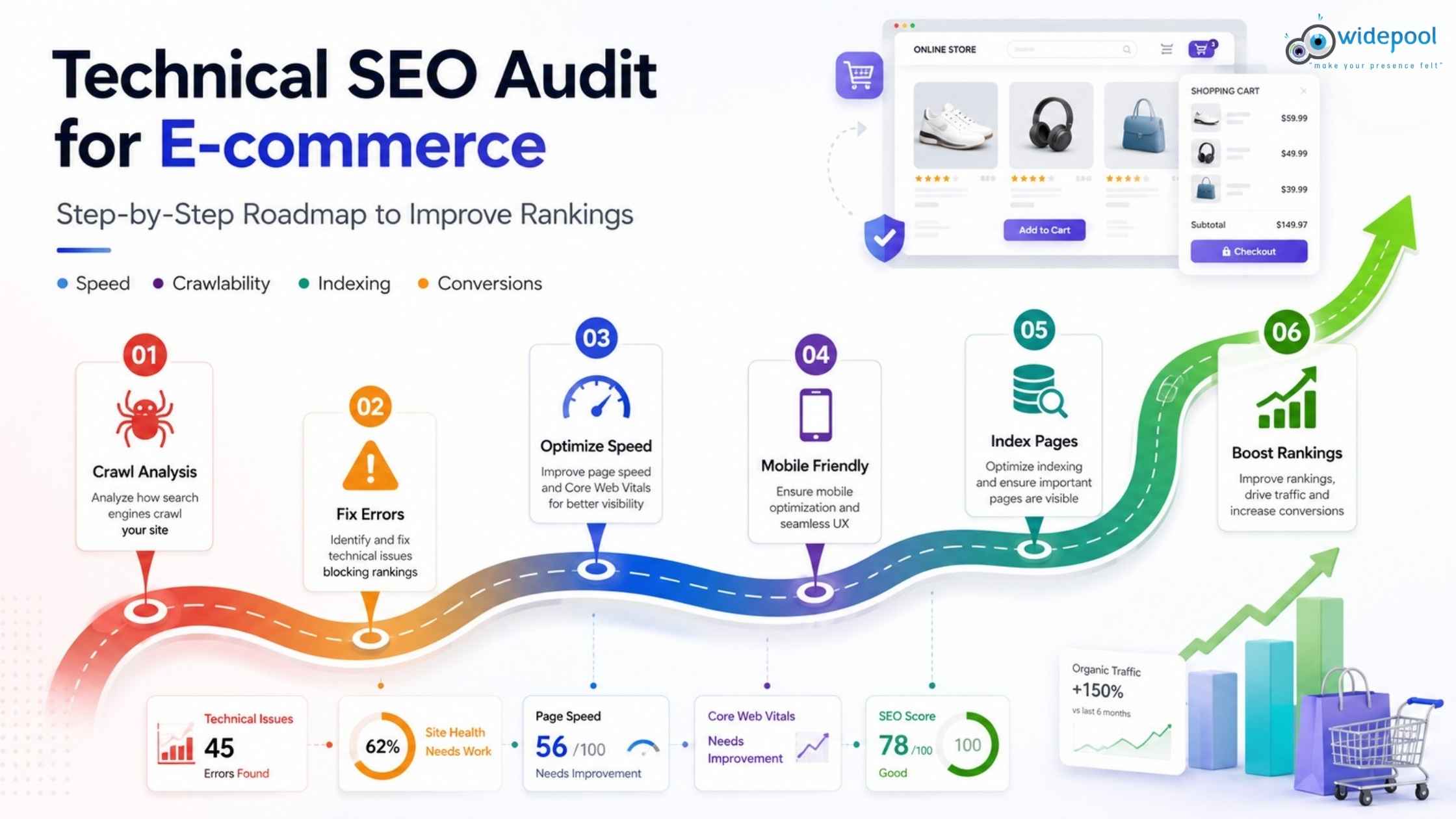 How to Perform a Technical SEO Audit for an E-commerce Website