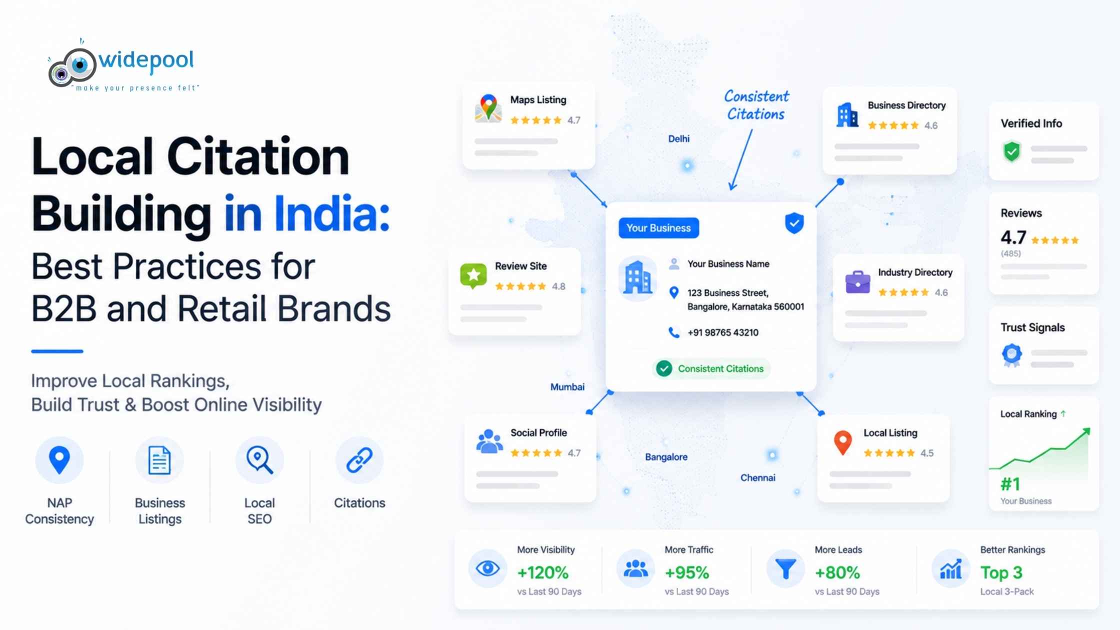 Local Citation Building in India: Best Practices for B2B and Retail Brands