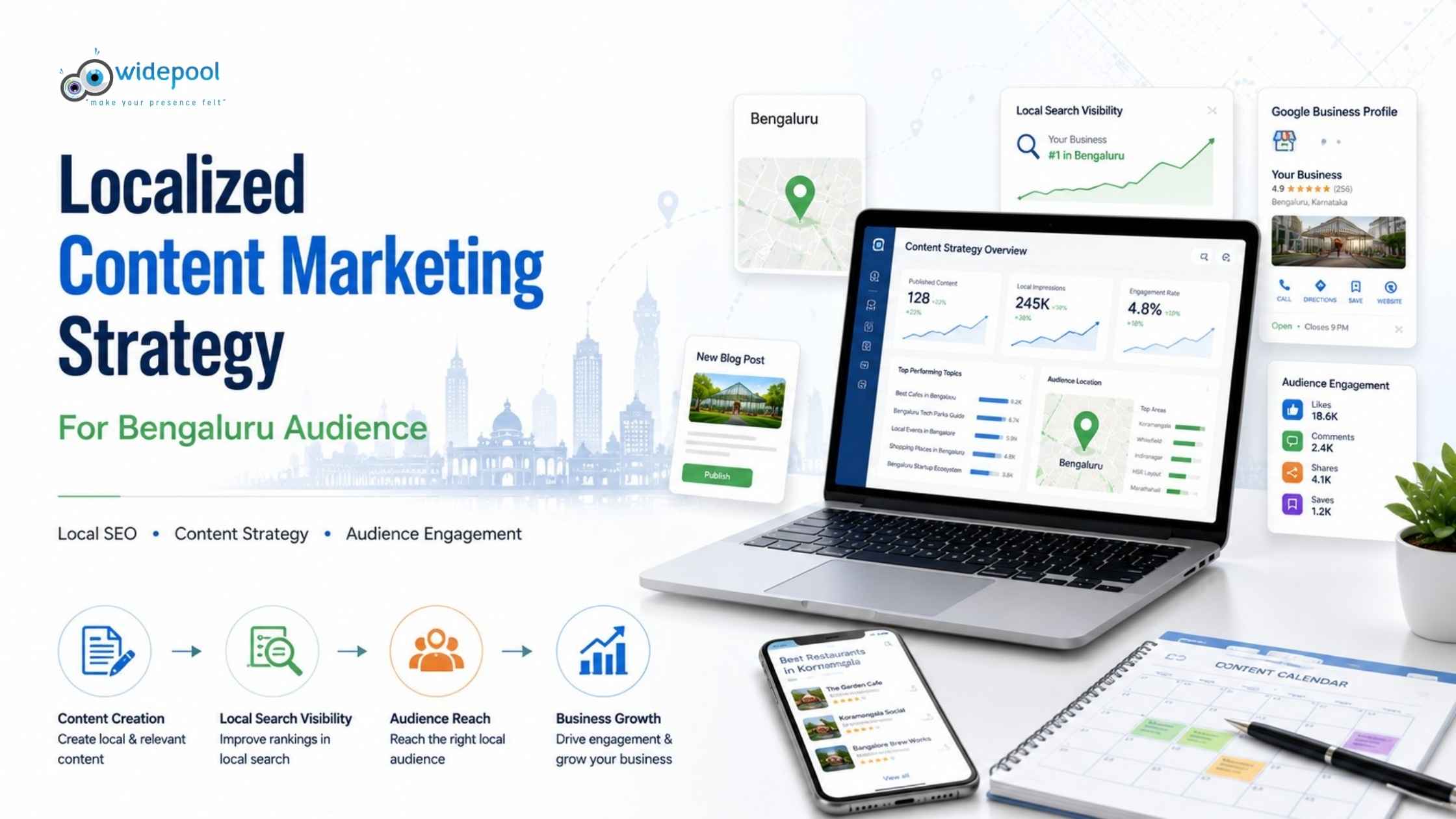 Localized Content Marketing Strategy for Bengaluru Audience