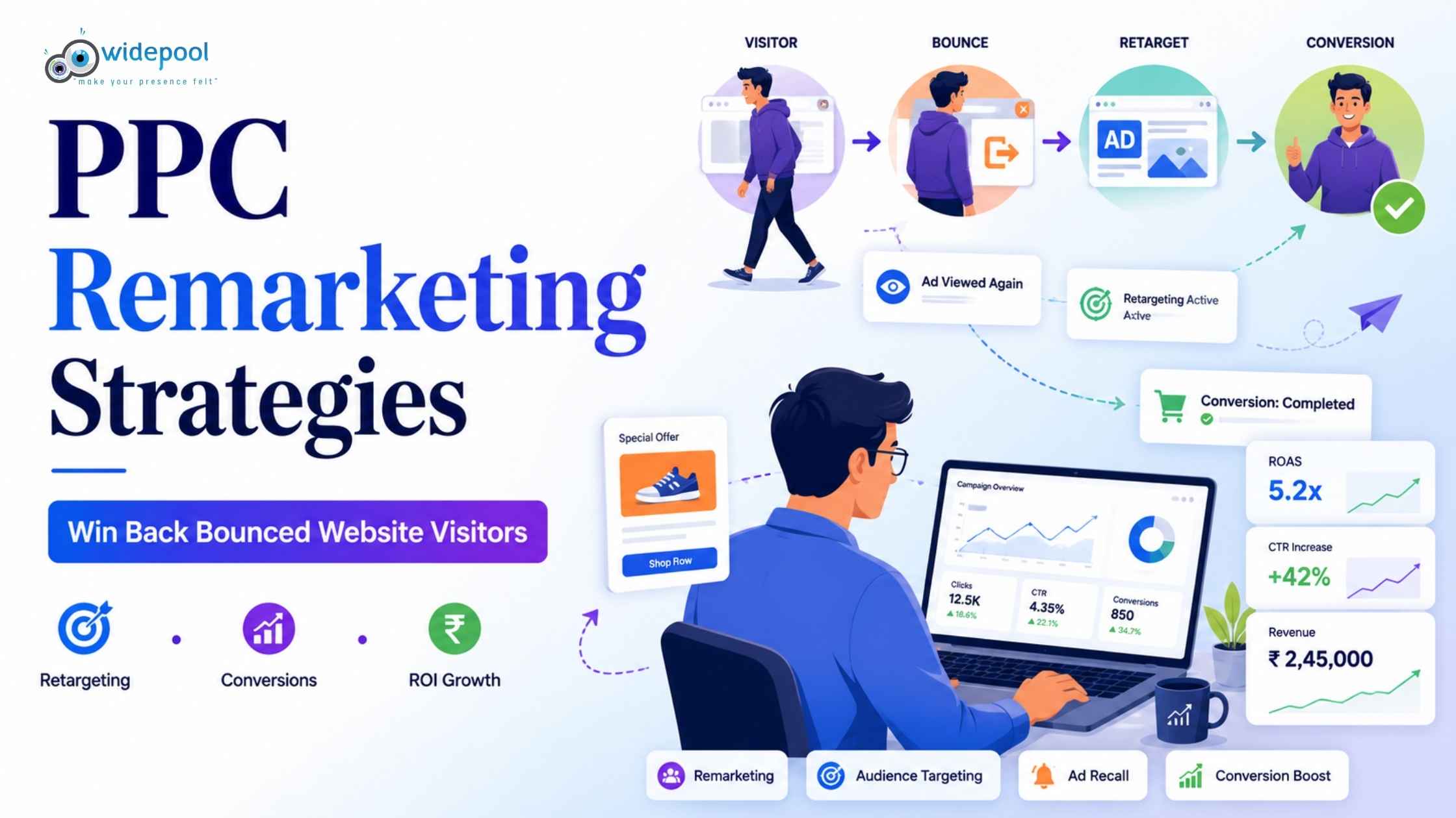 PPC Remarketing Strategies: How to Win Back Bounced Website Visitors