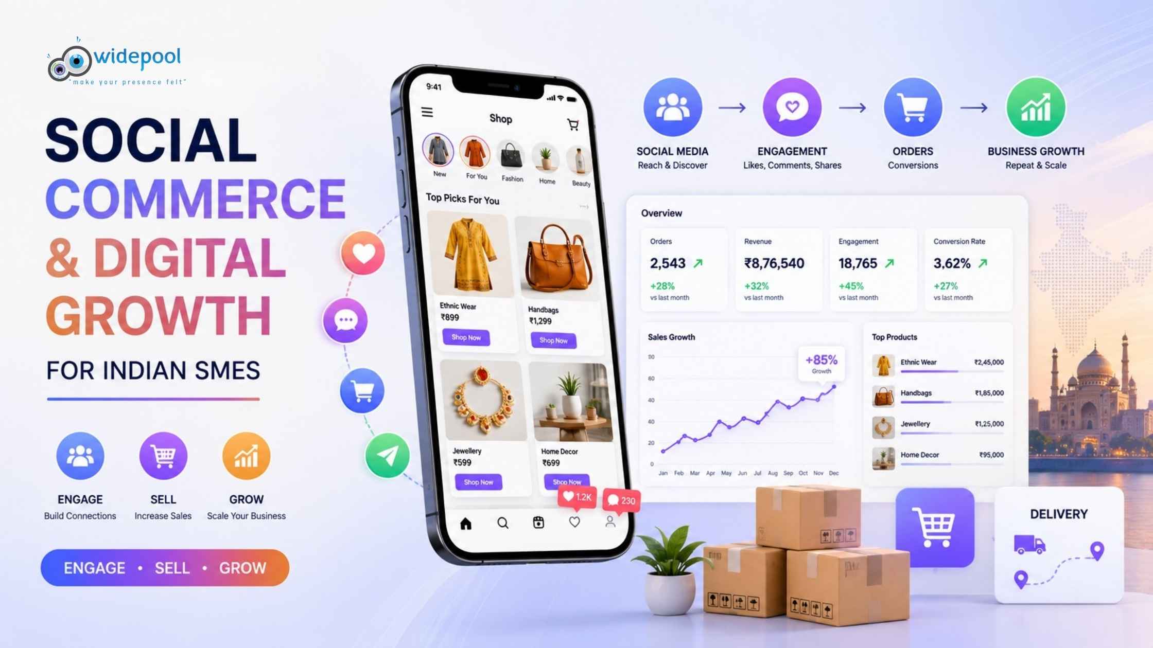 The Ultimate Guide to Social Commerce & Digital Growth for Indian SMEs
