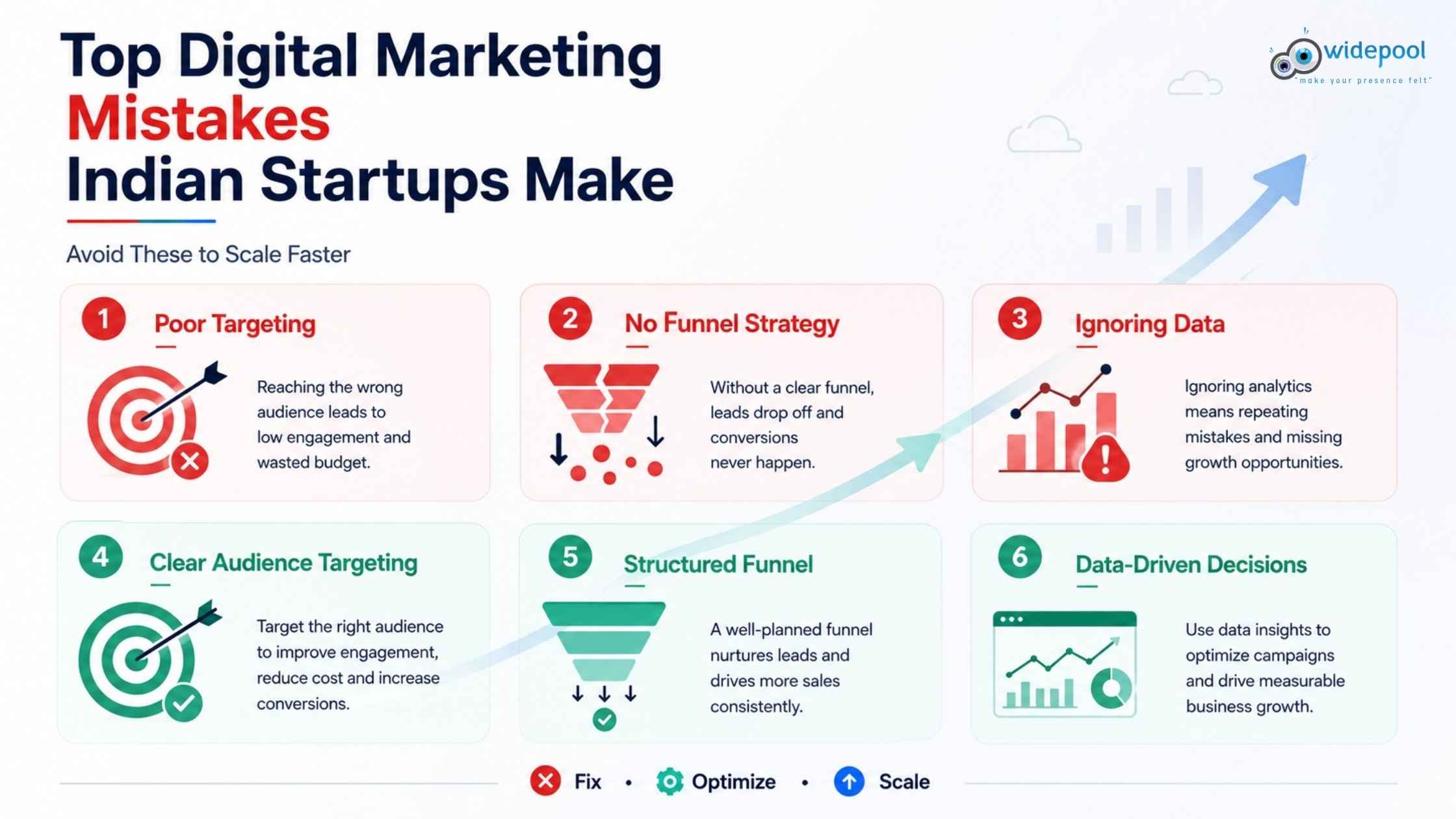 Top Digital Marketing Mistakes Indian Startups Make