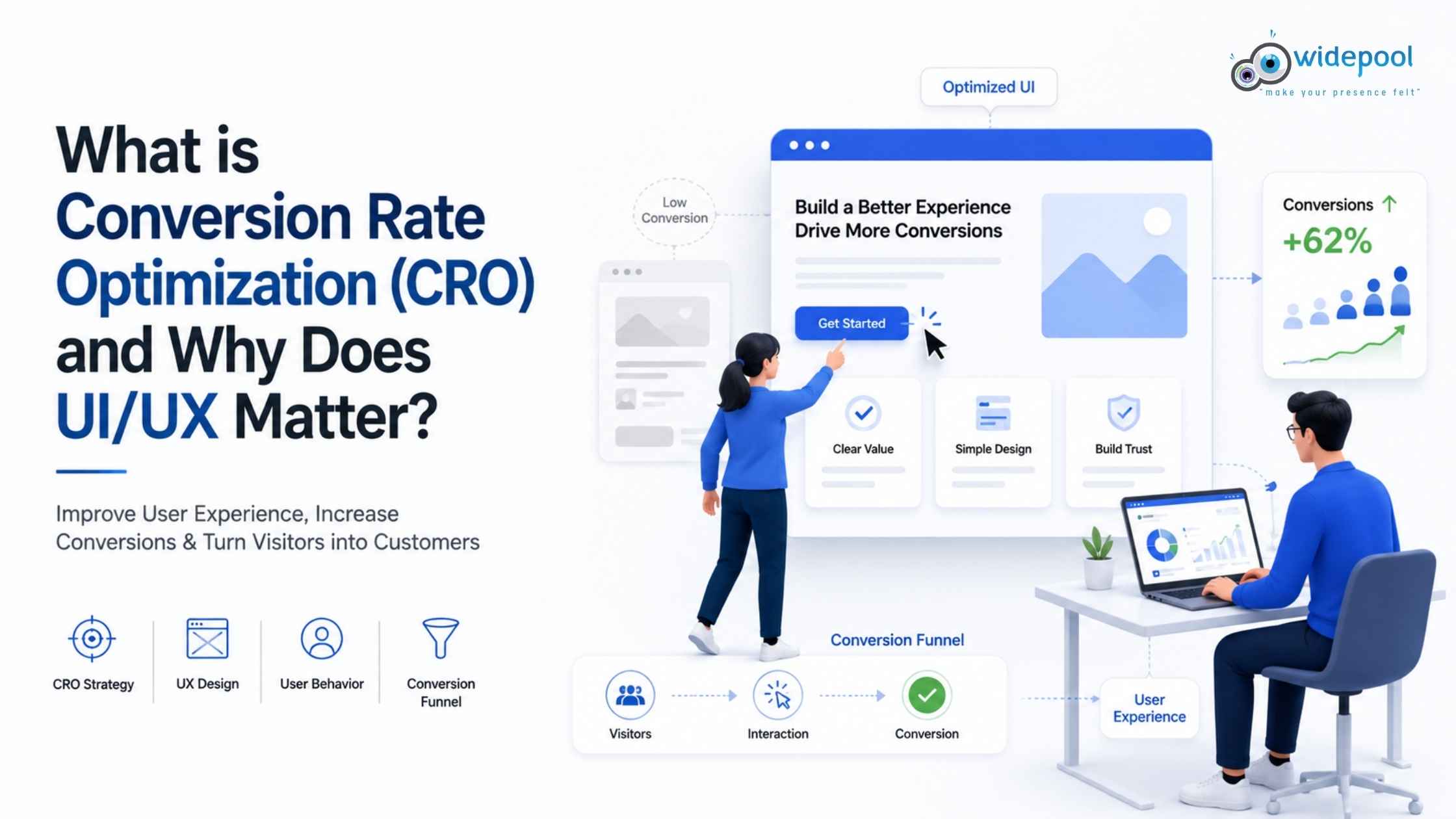 What is Conversion Rate Optimization (CRO) and Why Does UI/UX Matter?