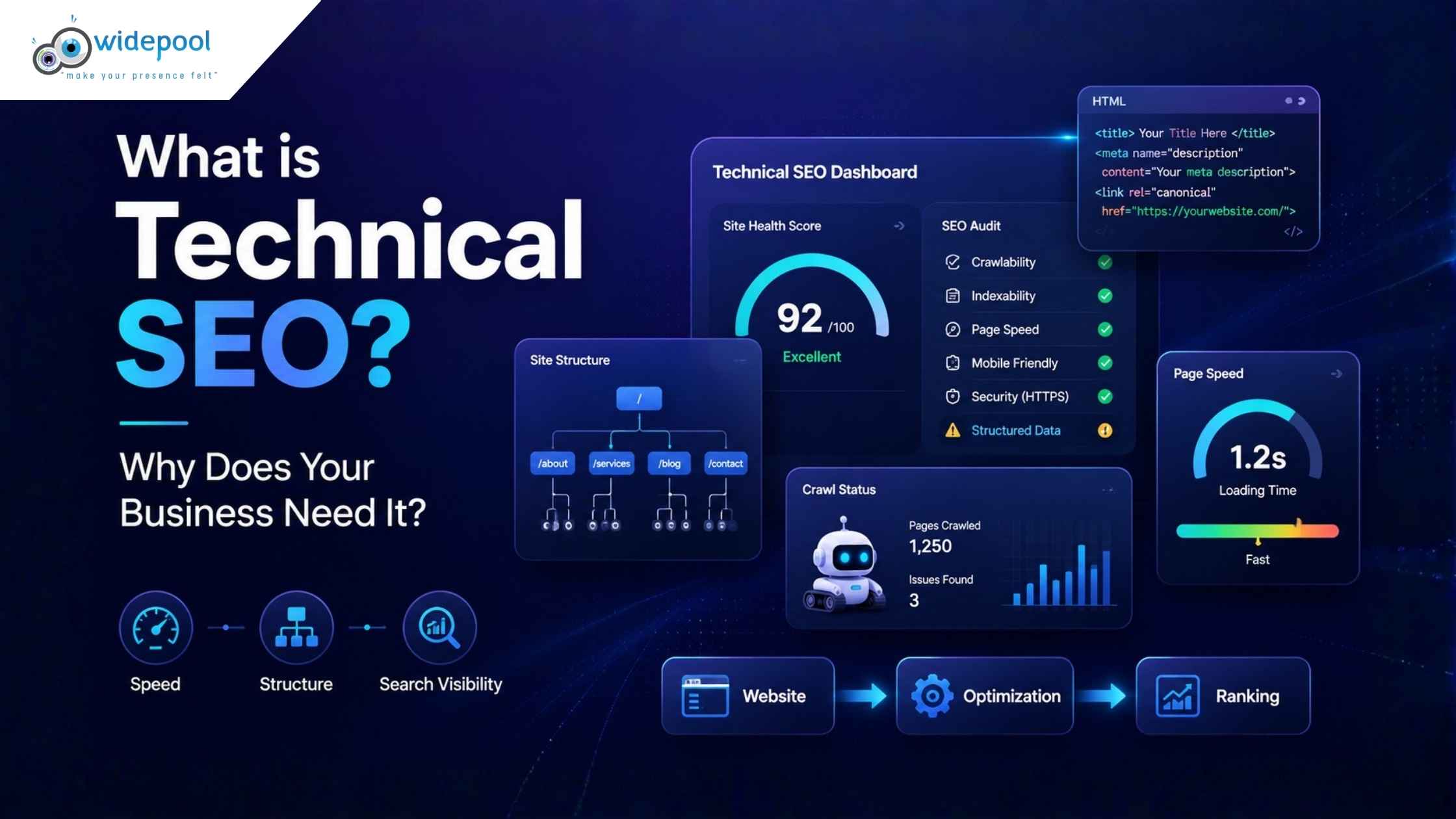 What is Technical SEO and Why Does Your Business Need It?