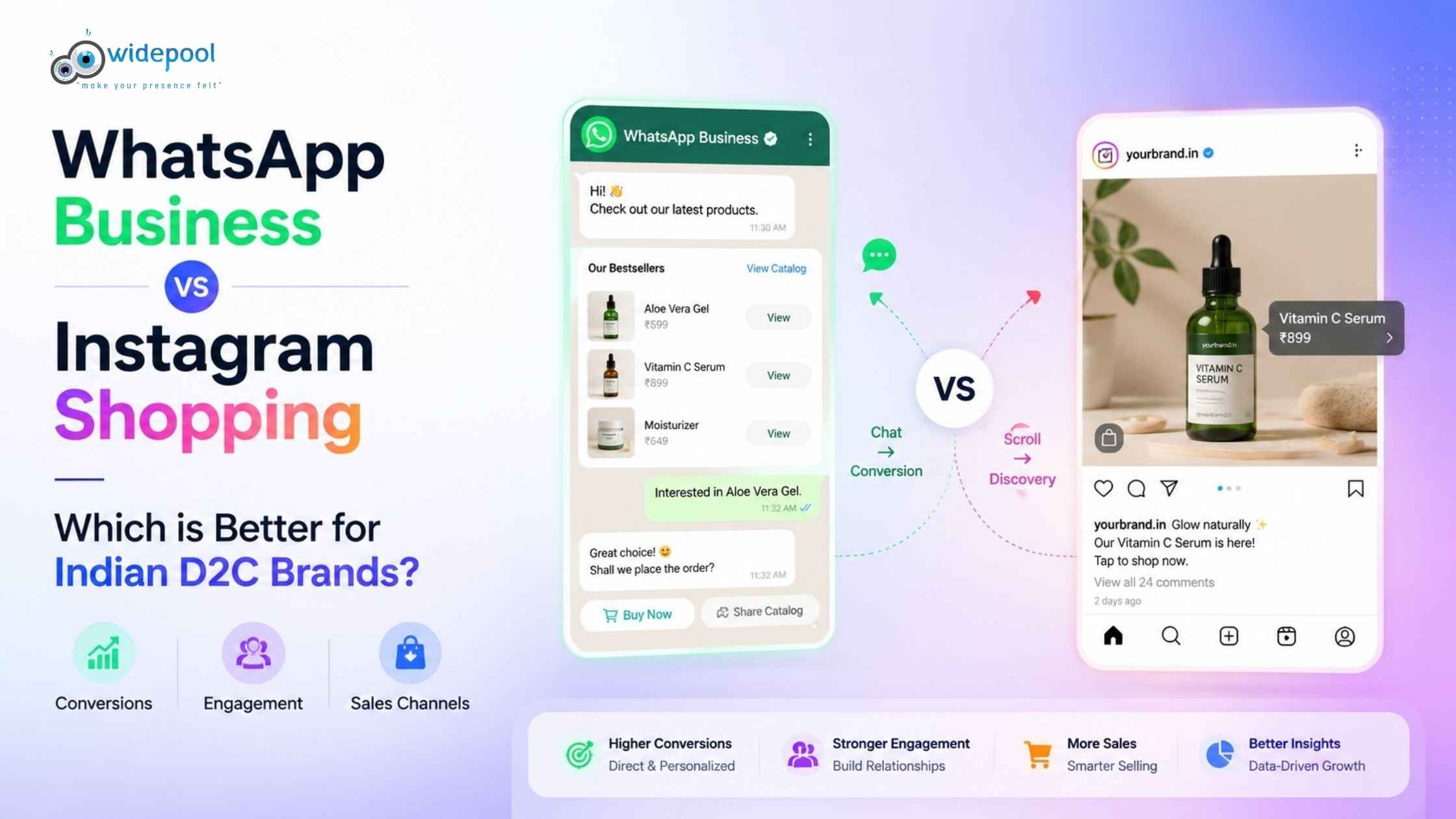 WhatsApp Business vs Instagram Shopping: Which is Better for Indian D2C Brands?