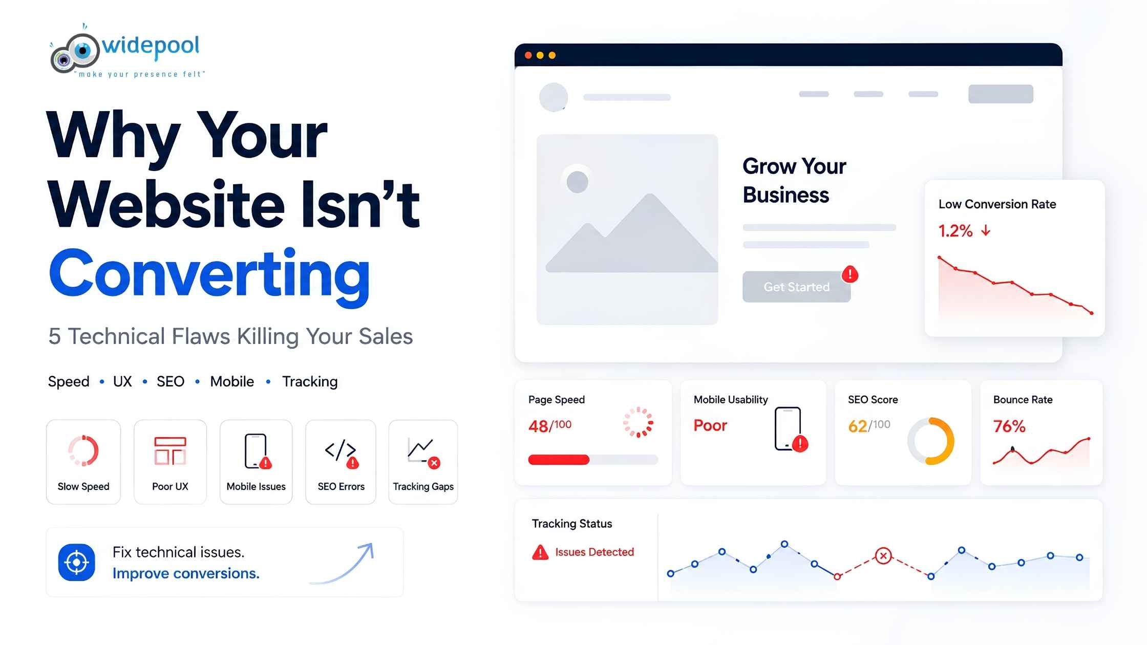 Why Your Website Isn’t Converting: 5 Technical Flaws Killing Your Sales