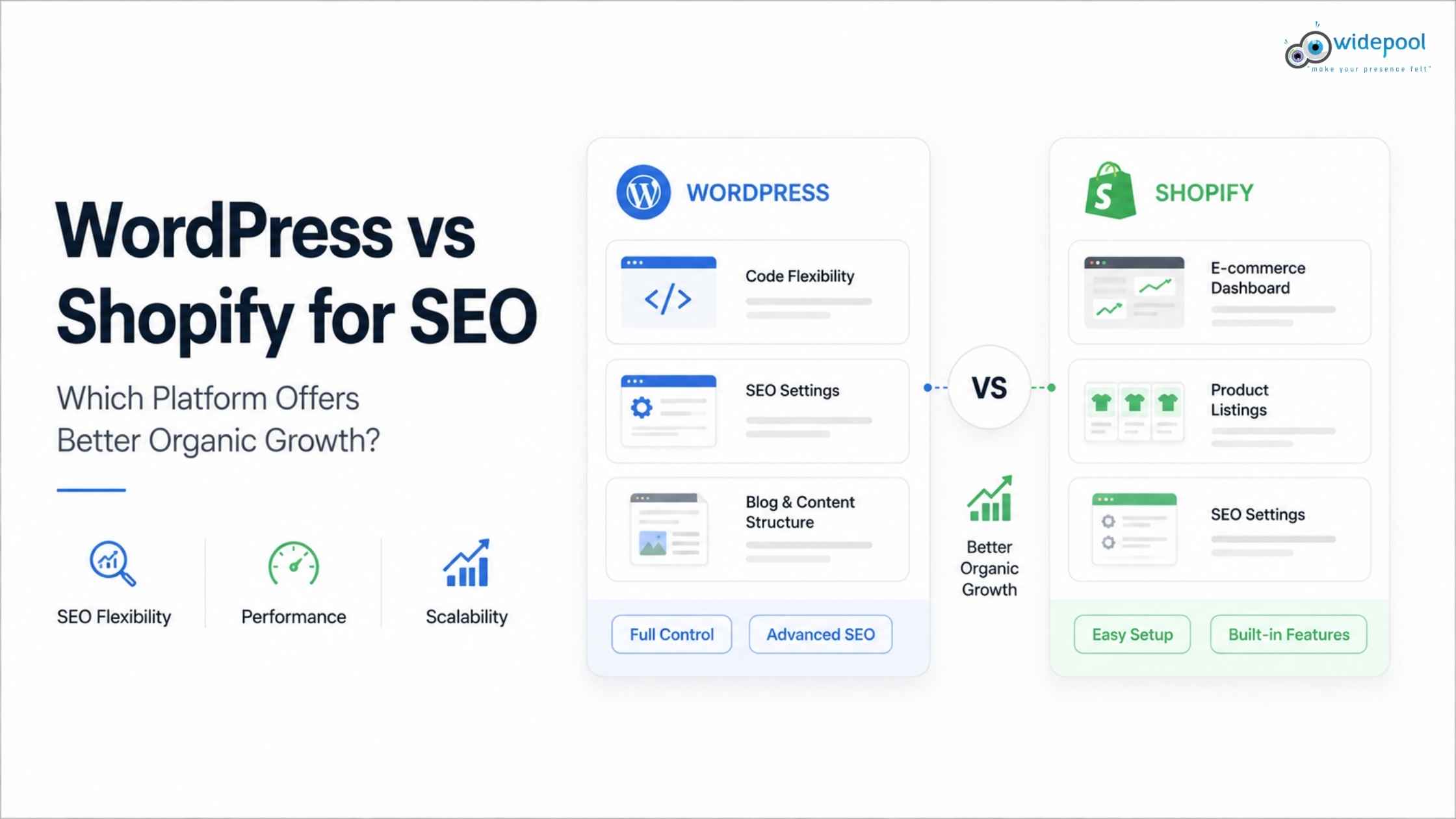 WordPress vs Shopify for SEO: Which Platform Offers Better Organic Growth?