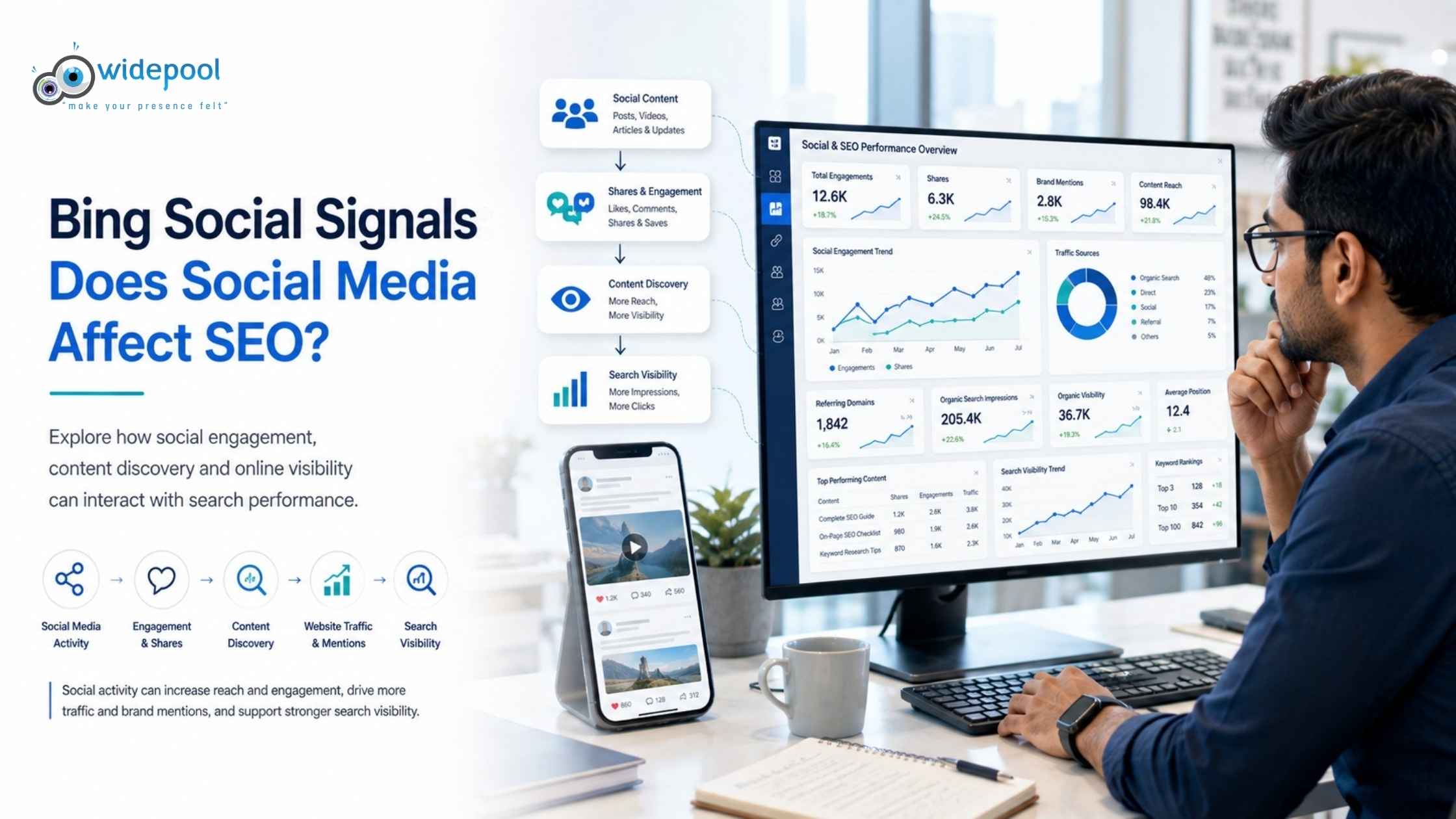 Bing Social Signals: Does Social Media Affect SEO?