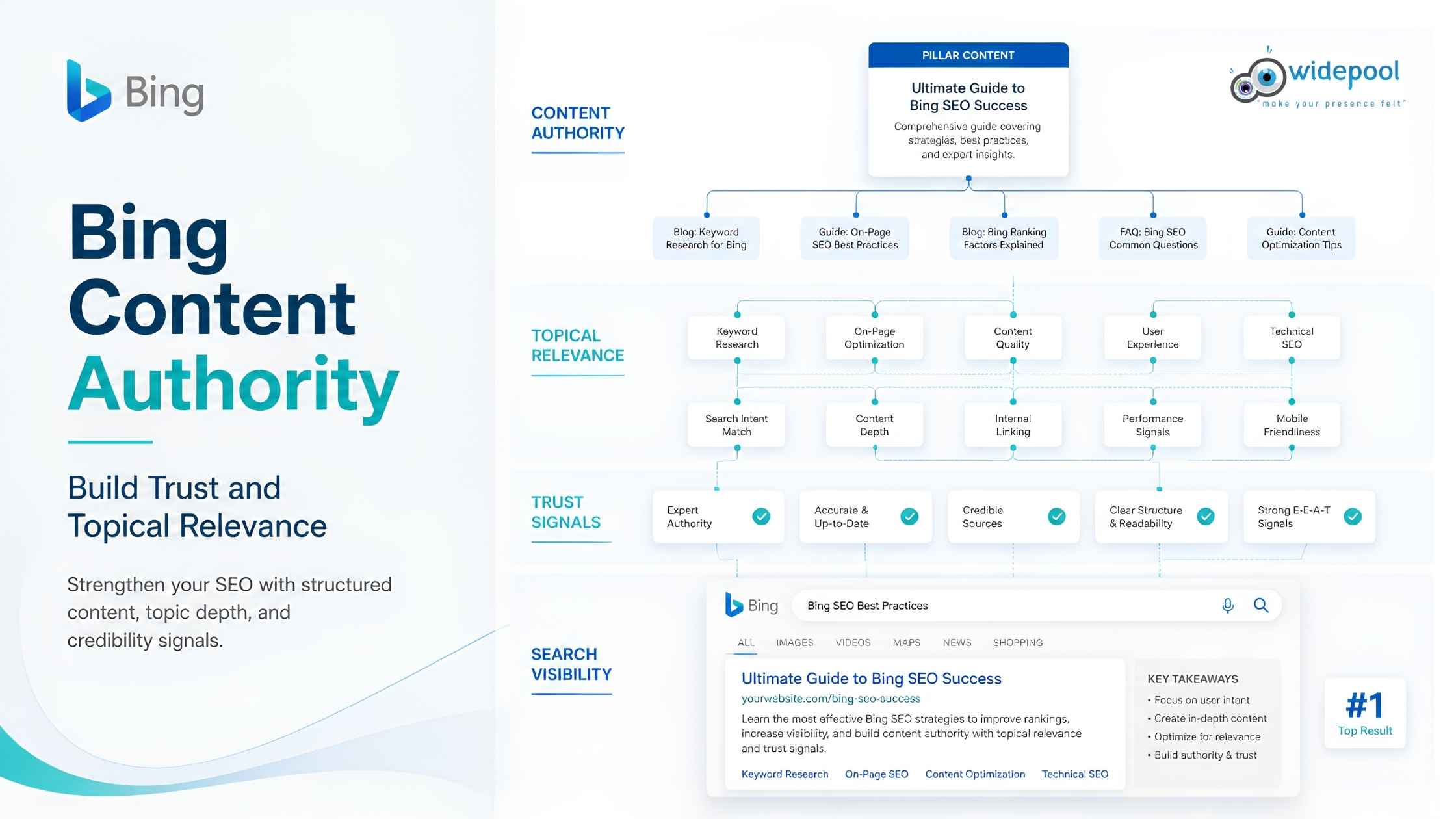 Bing Content Authority: Build Trust and Topical Relevance