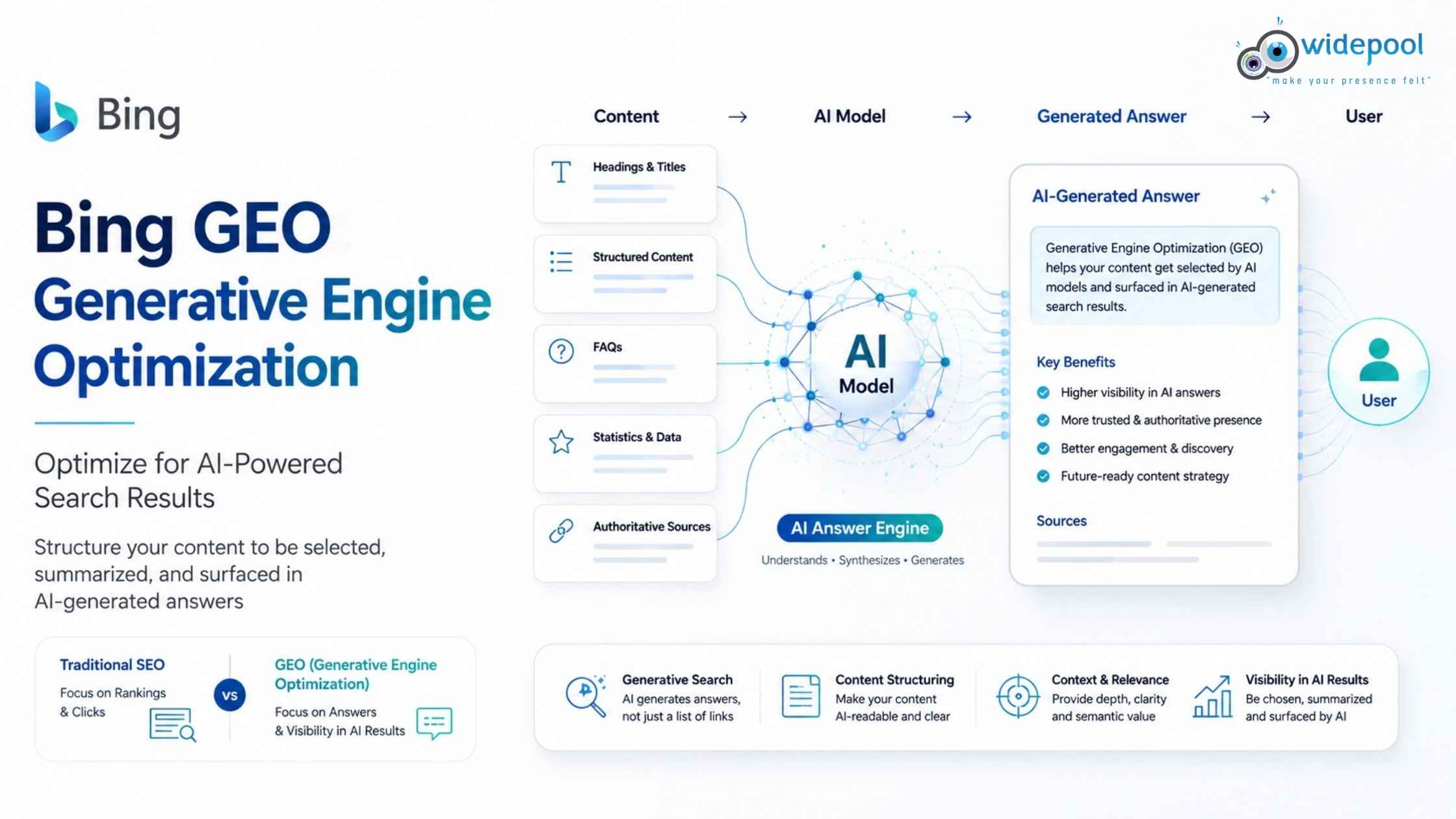 Bing GEO: Generative Engine Optimization for Bing